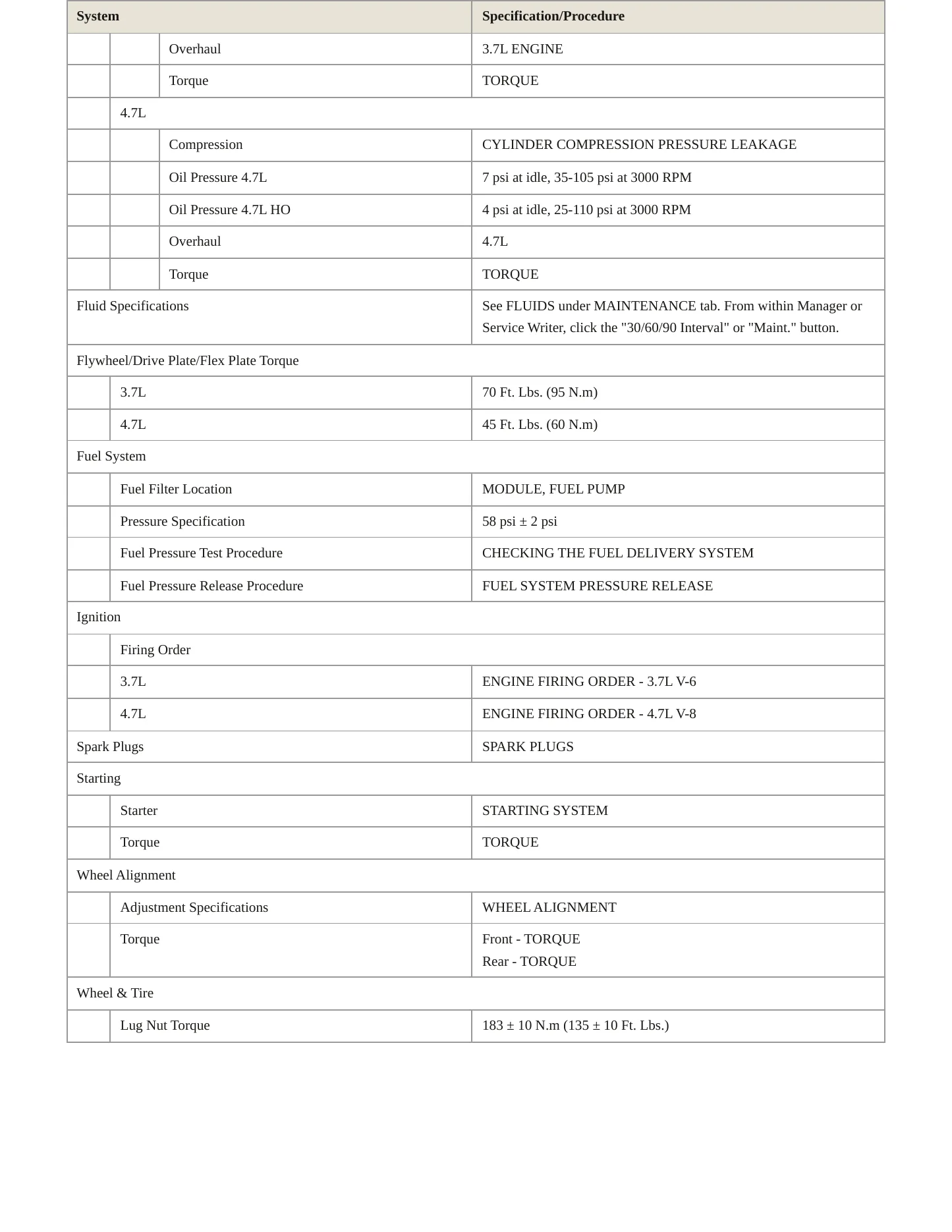 2009 Dodge Dakota Service and Repair Manual preview page 3