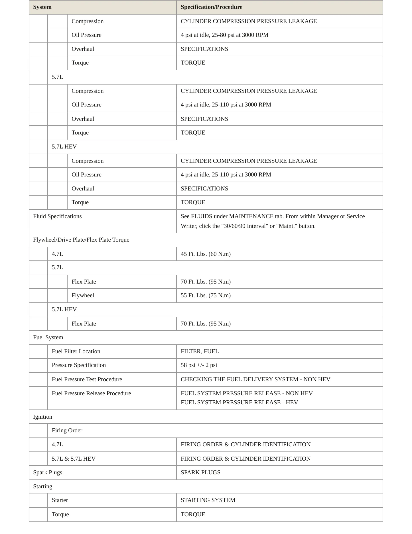 2009 Dodge Durango Service and Repair Manual preview page 3