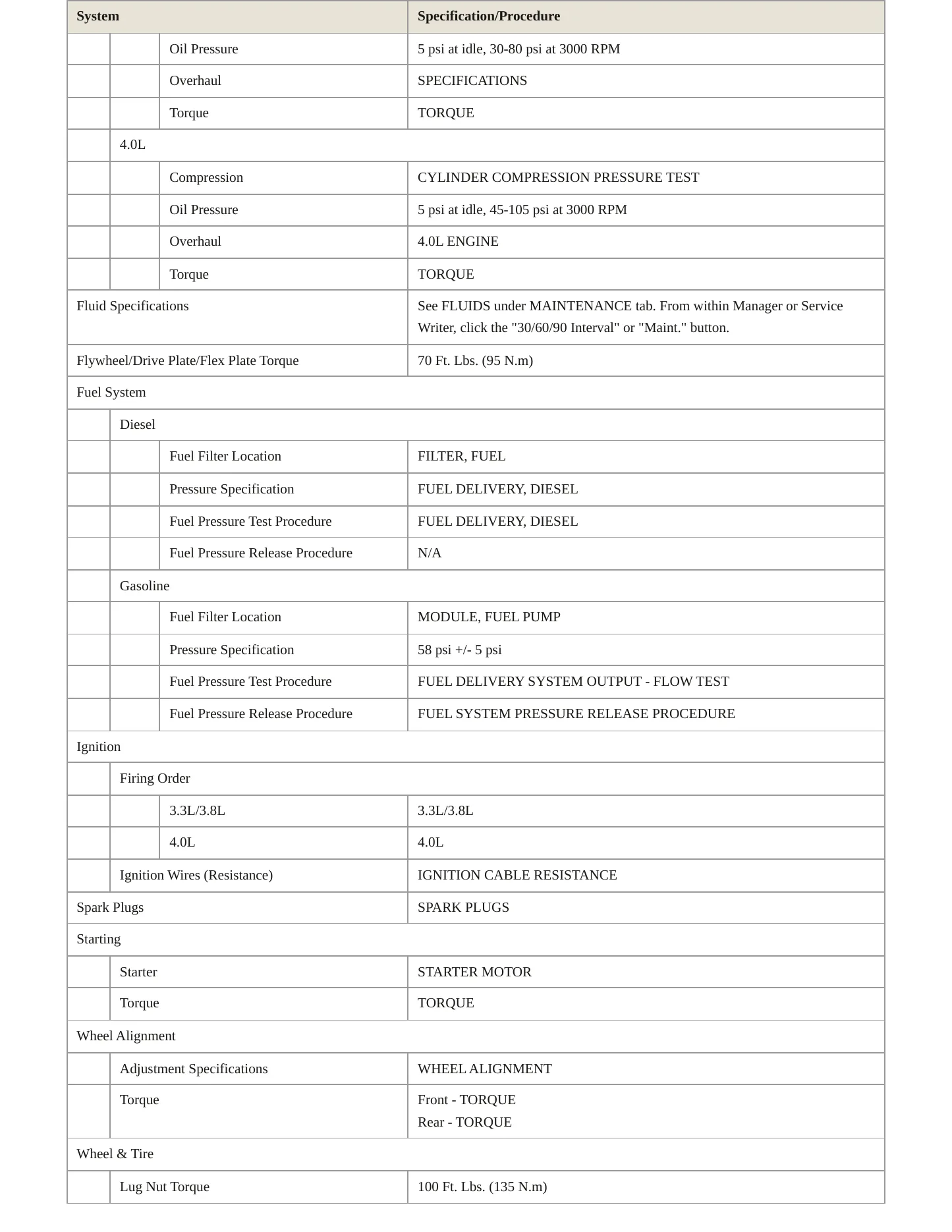 2009 Dodge Grand Caravan Service and Repair Manual preview page 3