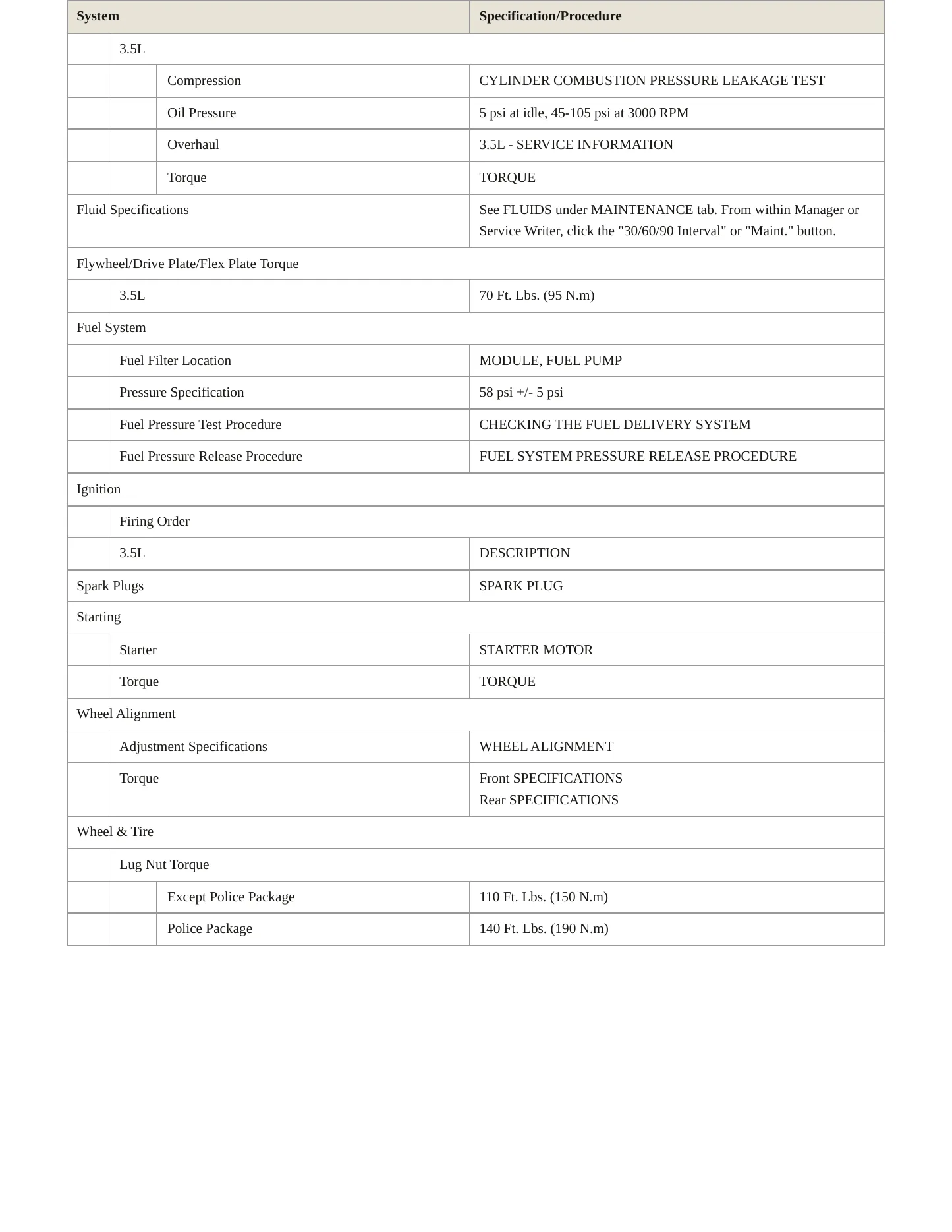 2009 Dodge Journey Service and Repair Manual preview page 3