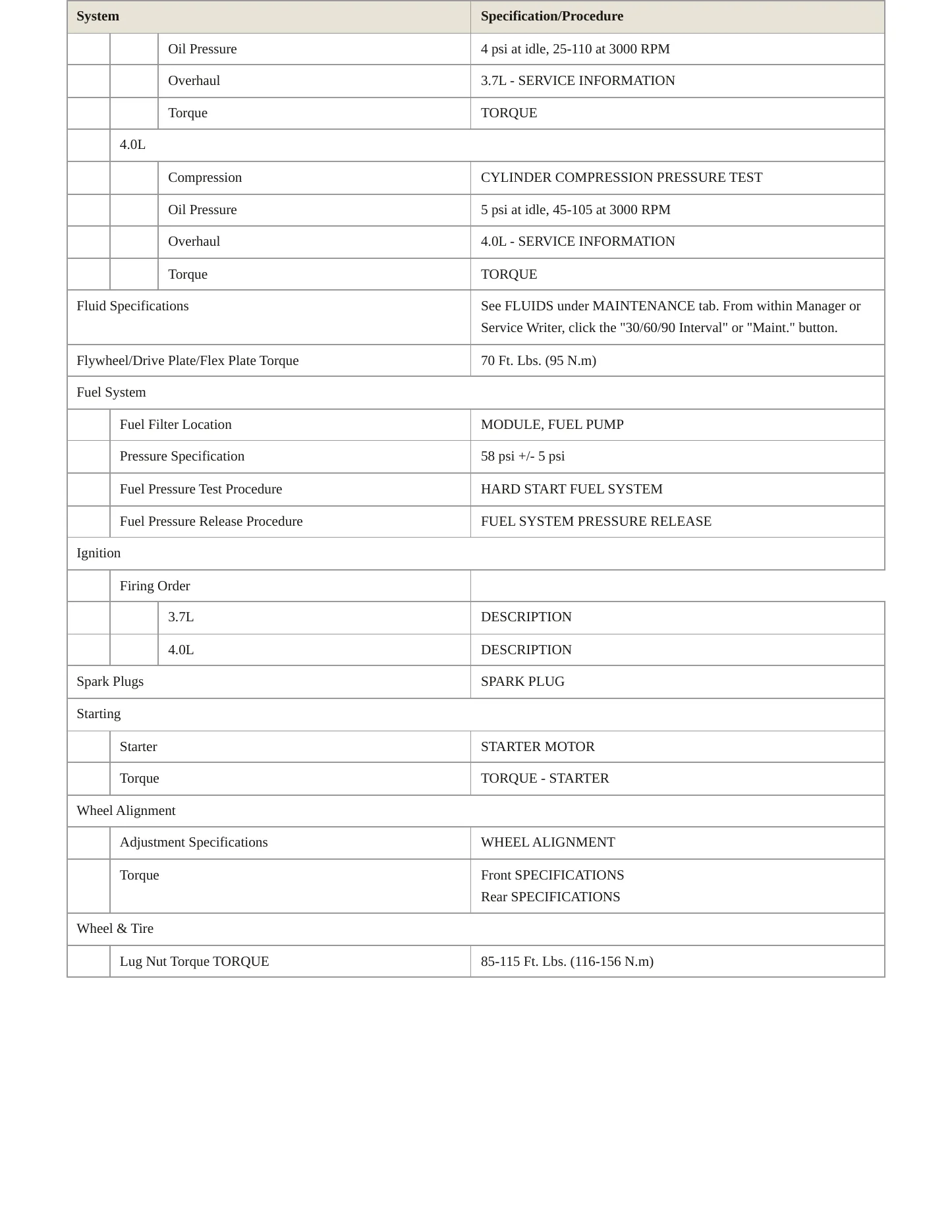 2009 Dodge Nitro Service and Repair Manual preview page 3