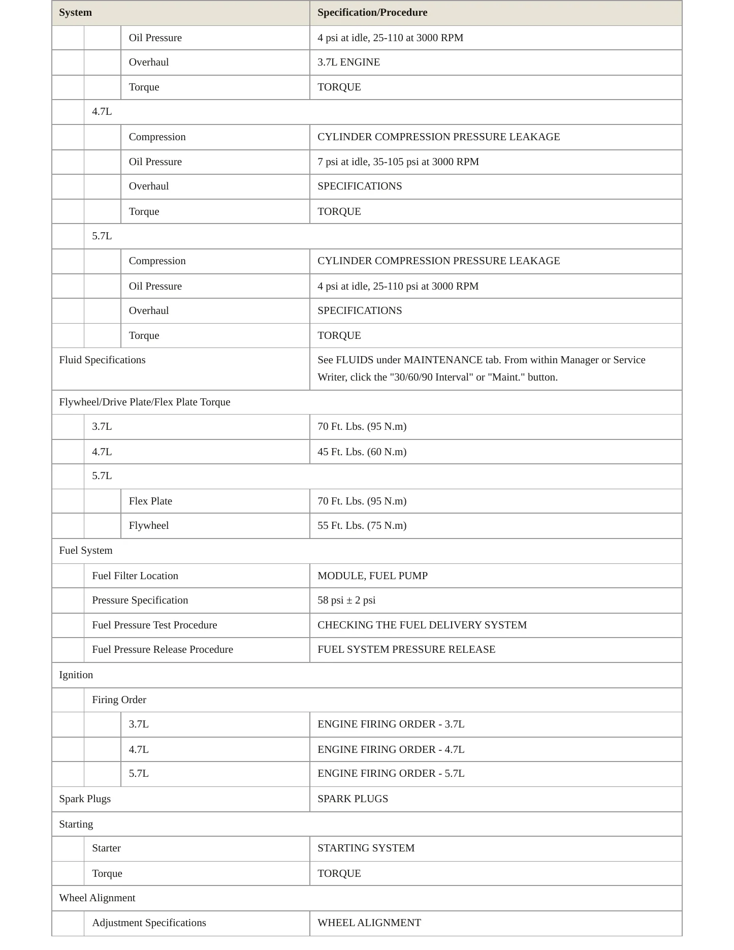 2009 Dodge Ram 1500 Service and Repair Manual preview page 3