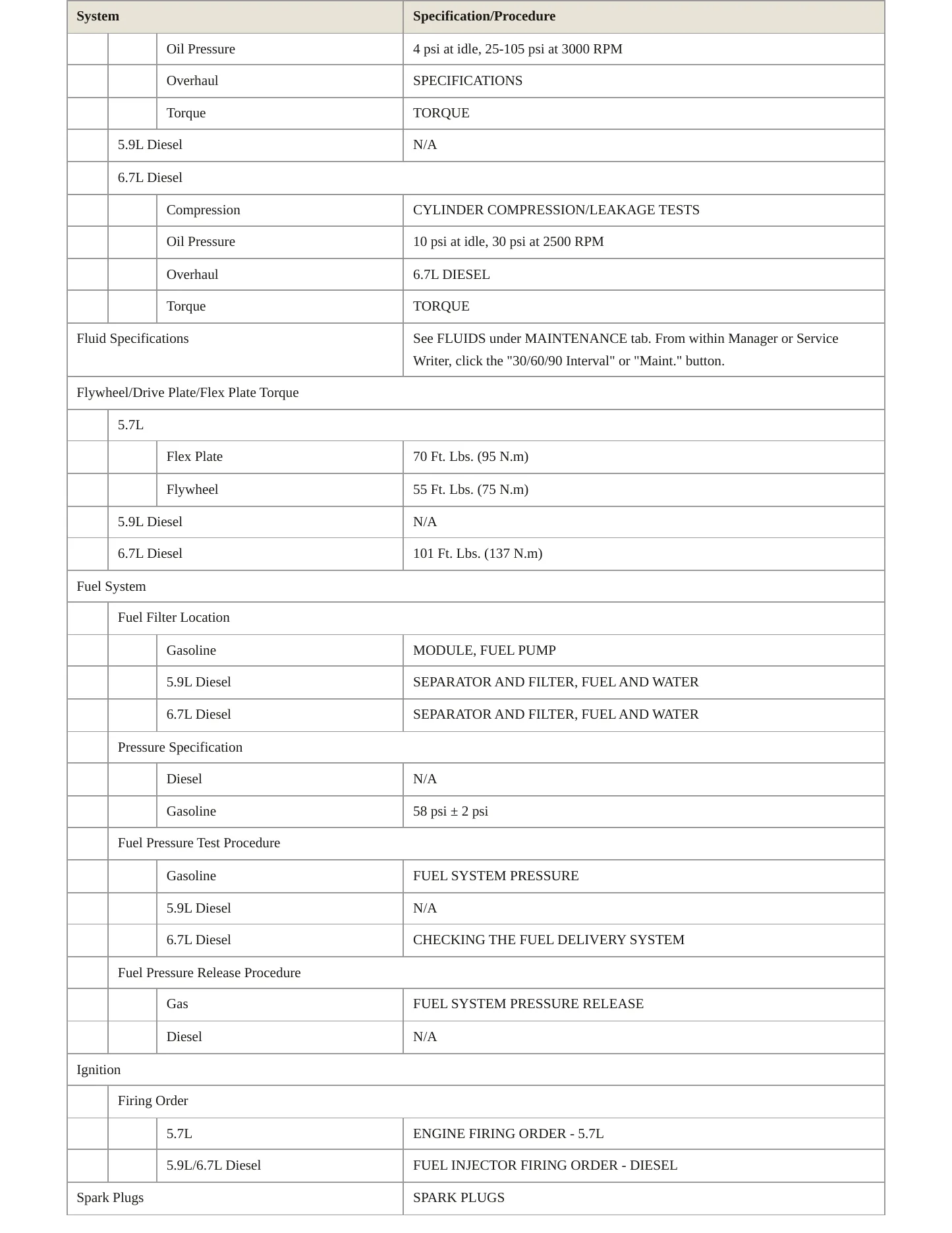 2009 Dodge Ram 2500 Service and Repair Manual preview page 3
