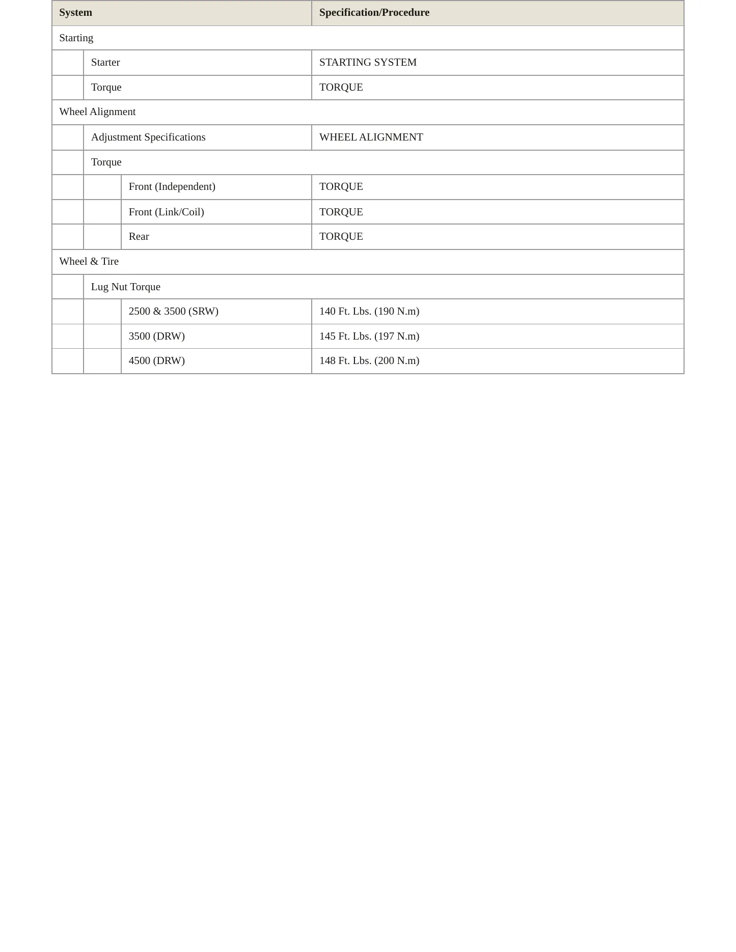 2009 Dodge Ram 3500 Service and Repair Manual preview page 4