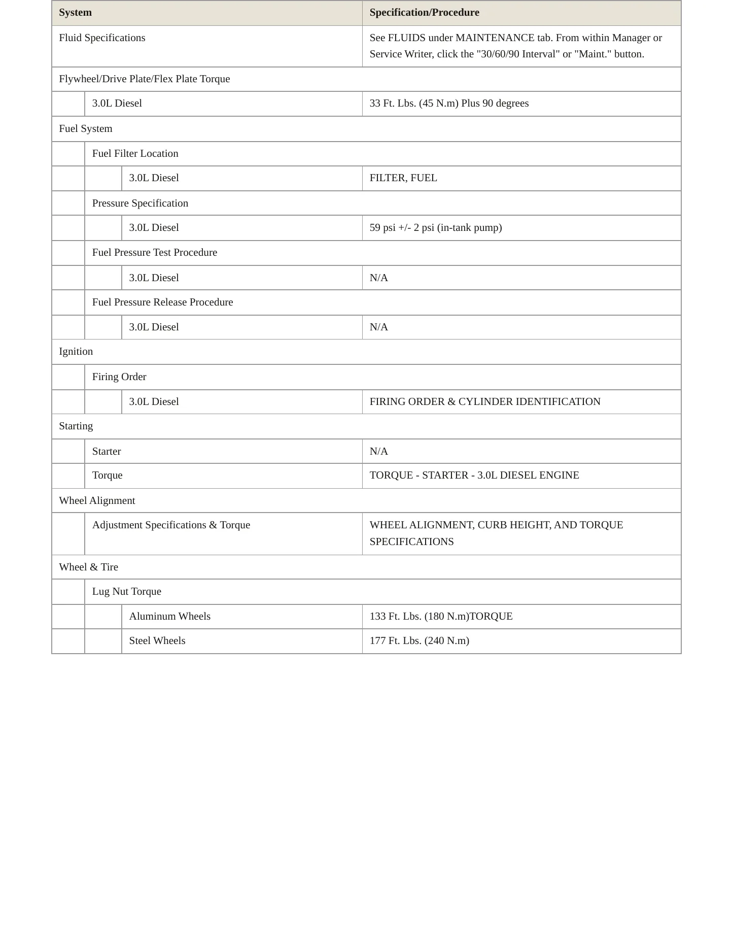 2009 Dodge Sprinter 2500 Service and Repair Manual preview page 3