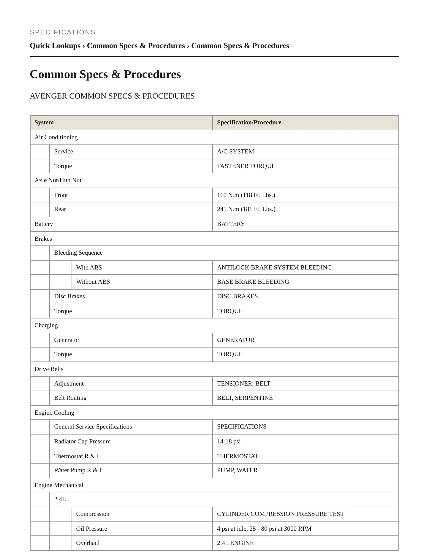 2010 Dodge Avenger Service and Repair Manual preview page 2