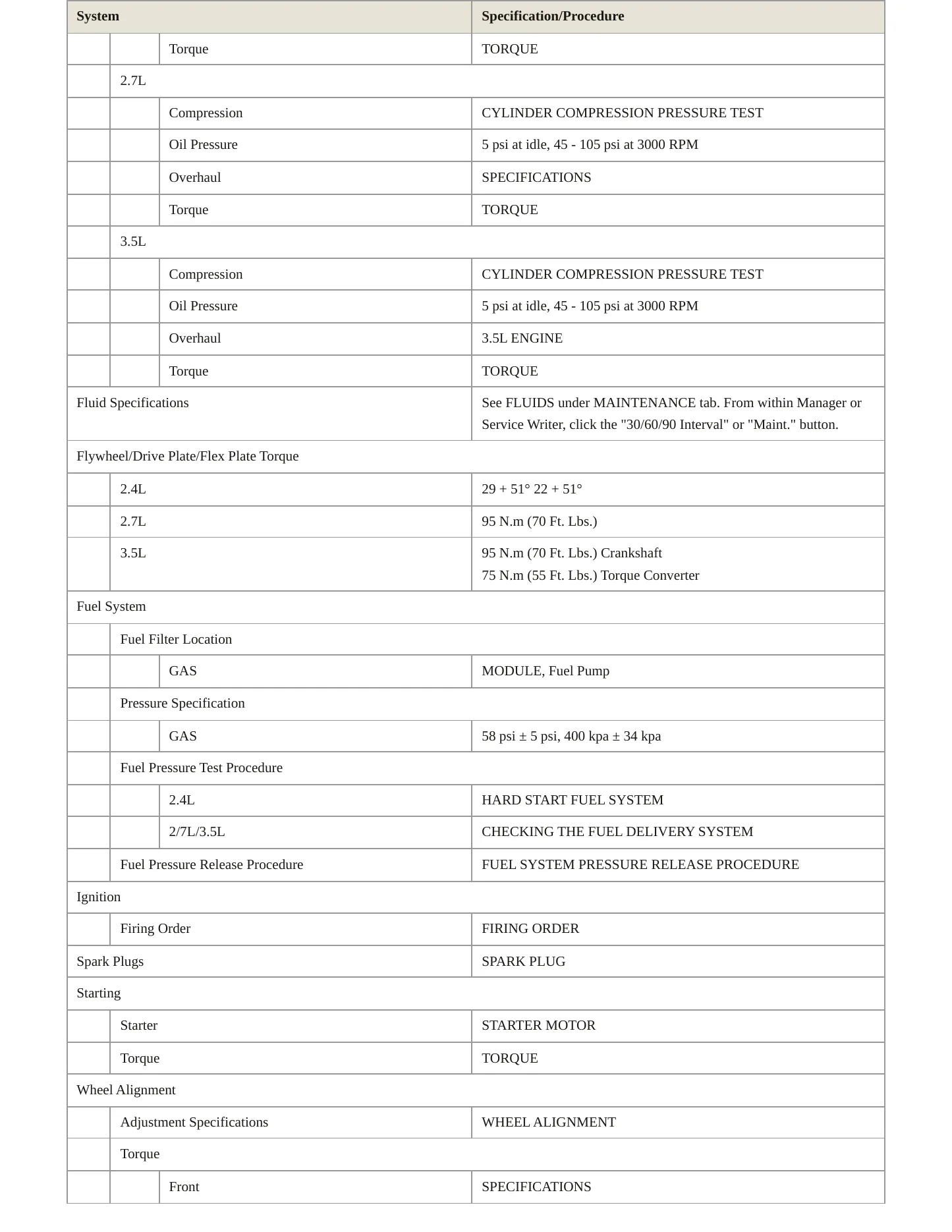 2010 Dodge Avenger Service and Repair Manual preview page 3
