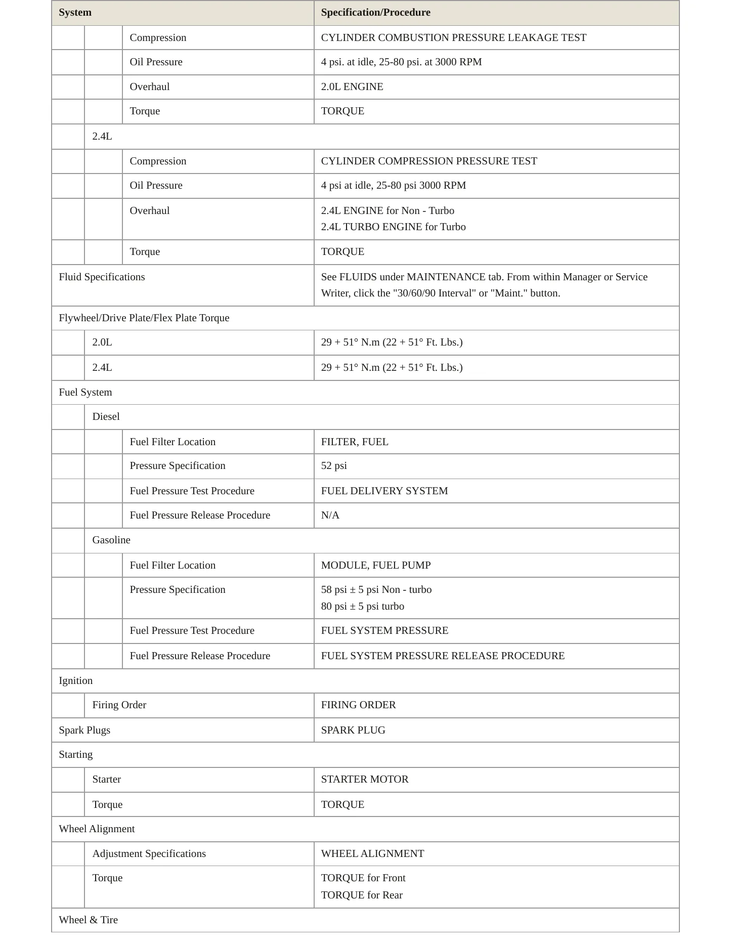 2010 Dodge Caliber Service and Repair Manual preview page 3
