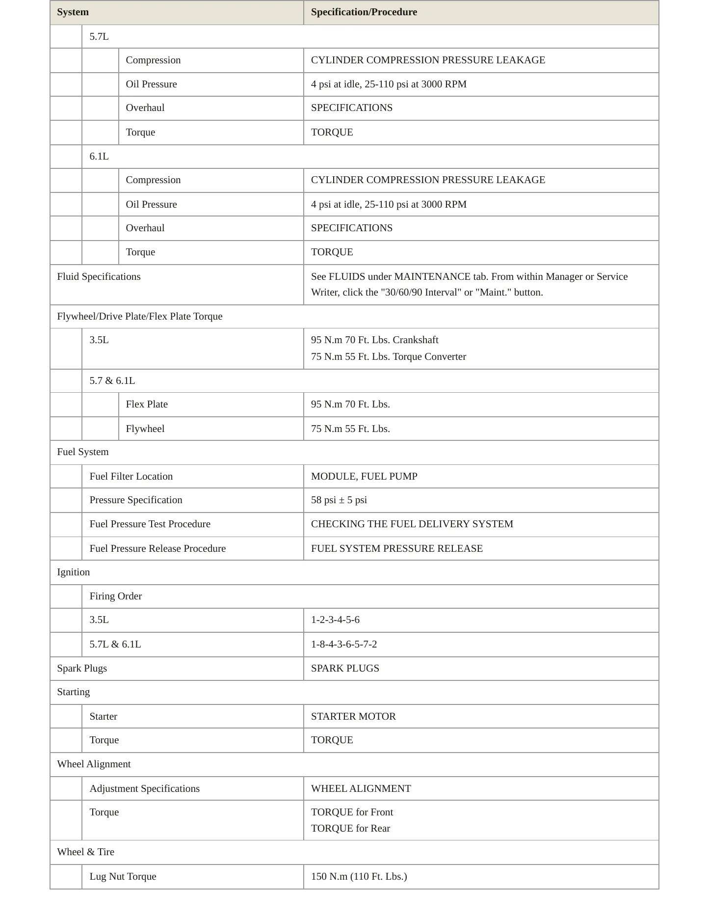 2010 Dodge Challenger Service and Repair Manual preview page 3