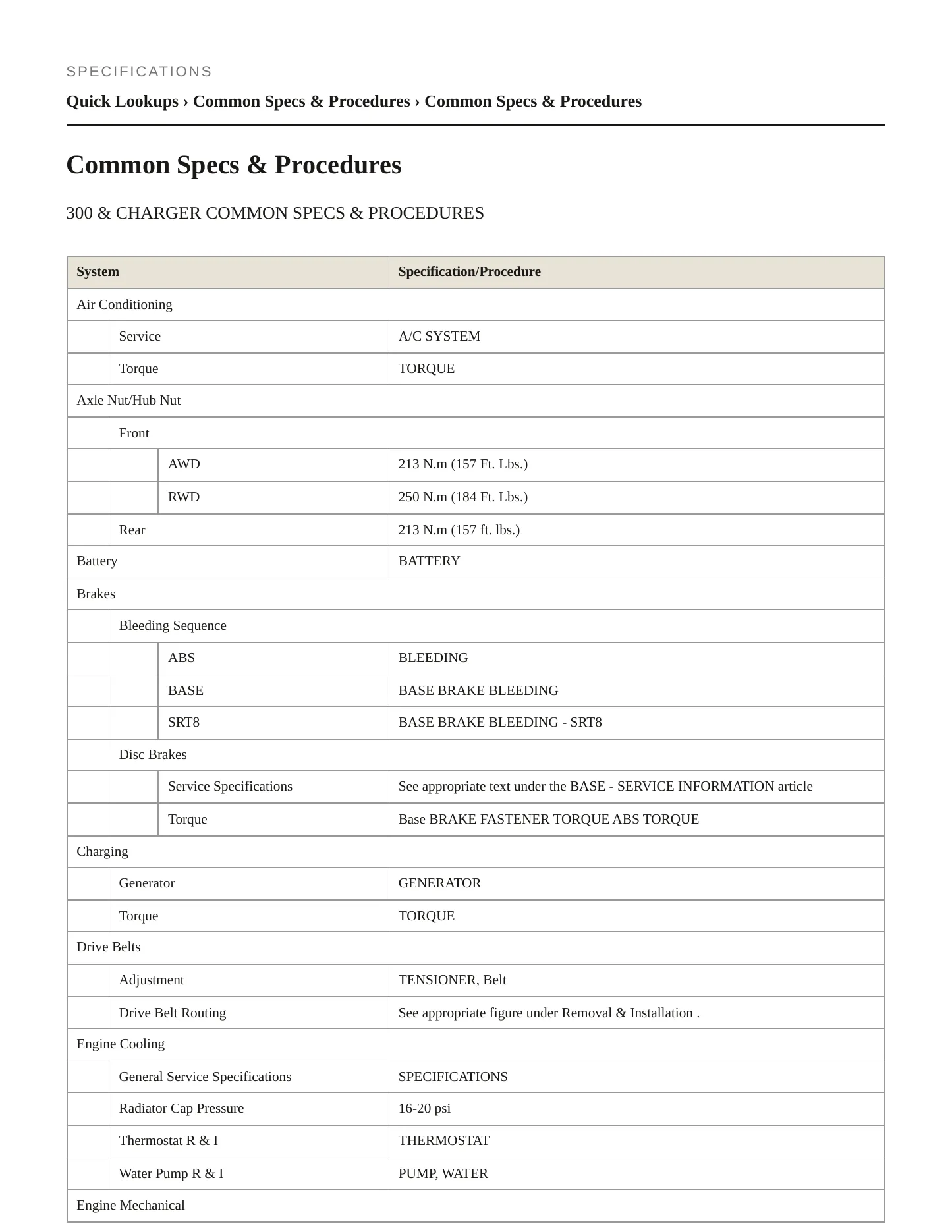 2010 Dodge Charger Service and Repair Manual preview page 2