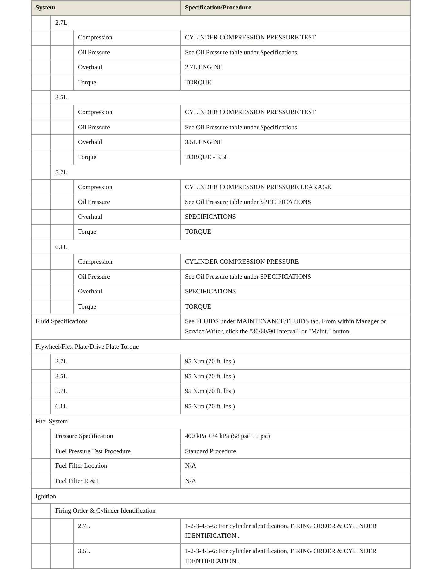 2010 Dodge Charger Service and Repair Manual preview page 3