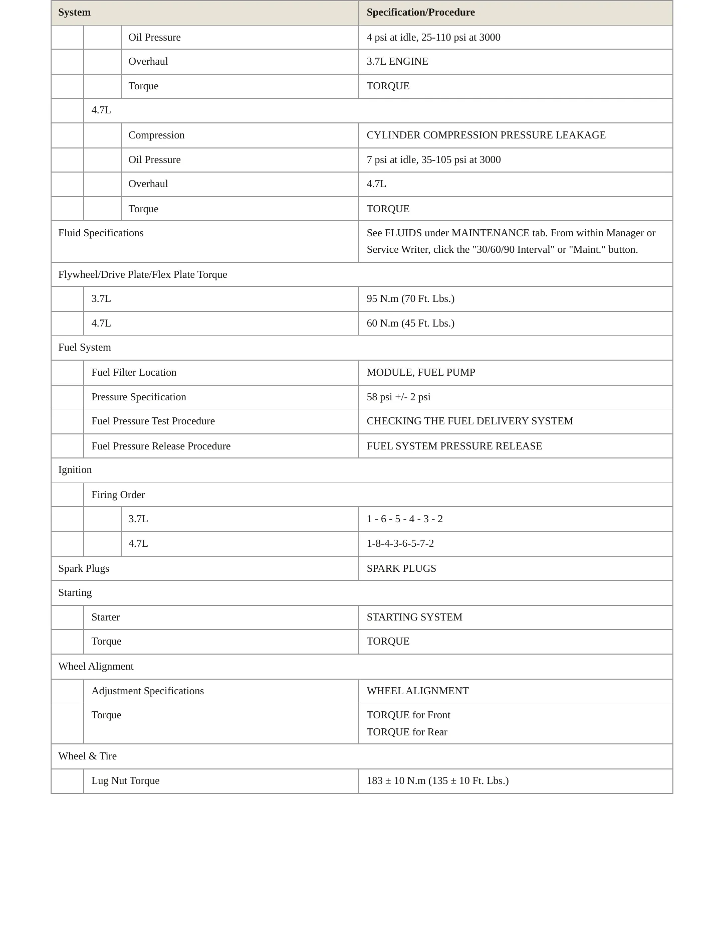 2010 Dodge Dakota Service and Repair Manual preview page 3