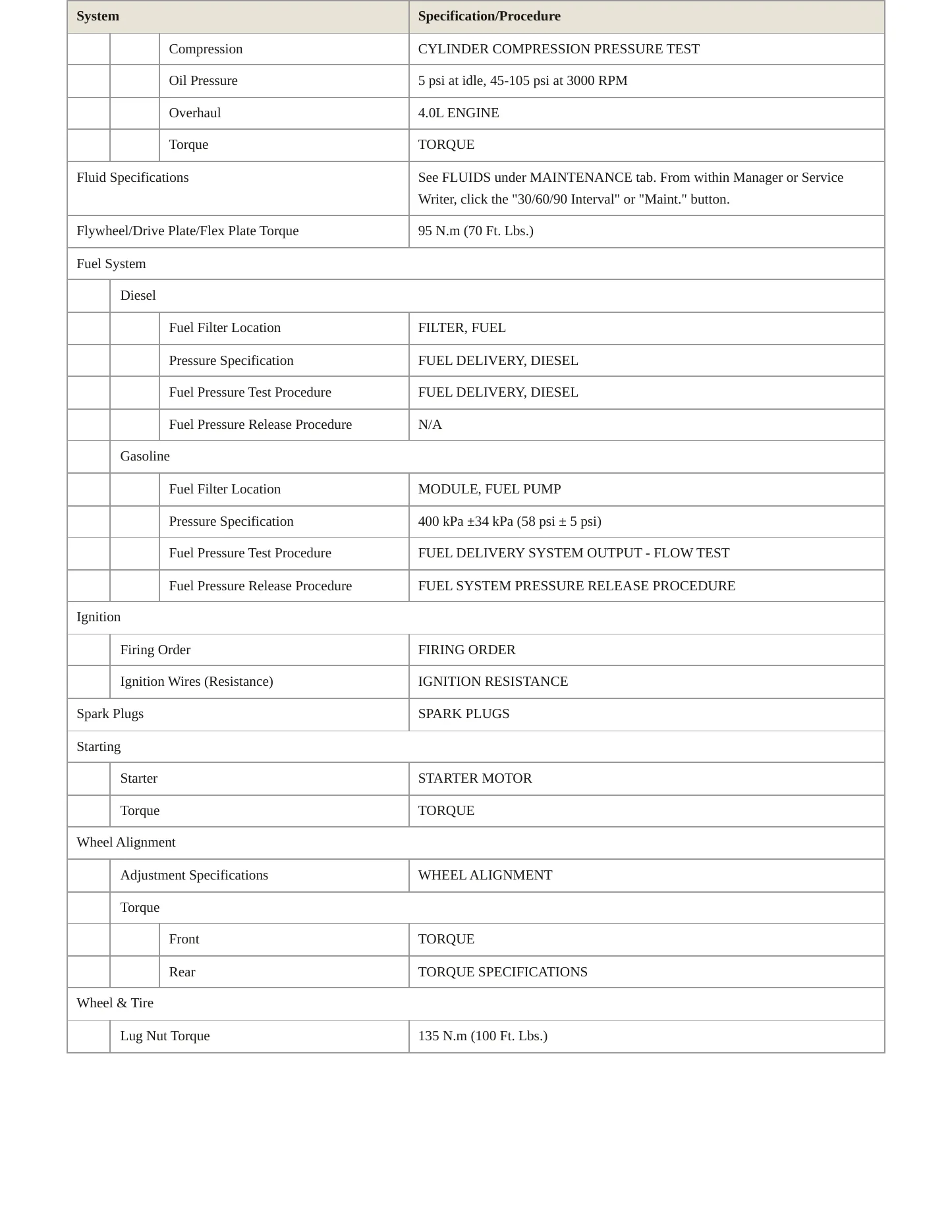 2010 Dodge Grand Caravan Service and Repair Manual preview page 3