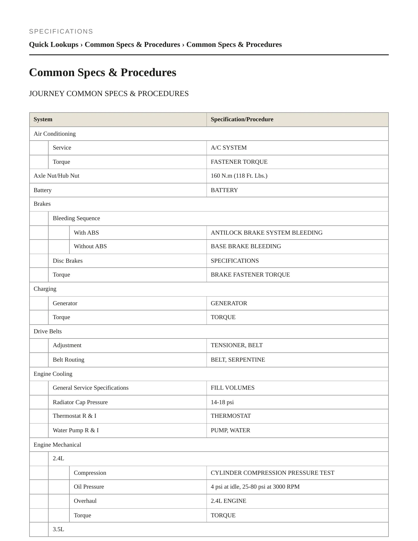 2010 Dodge Journey Service and Repair Manual preview page 2