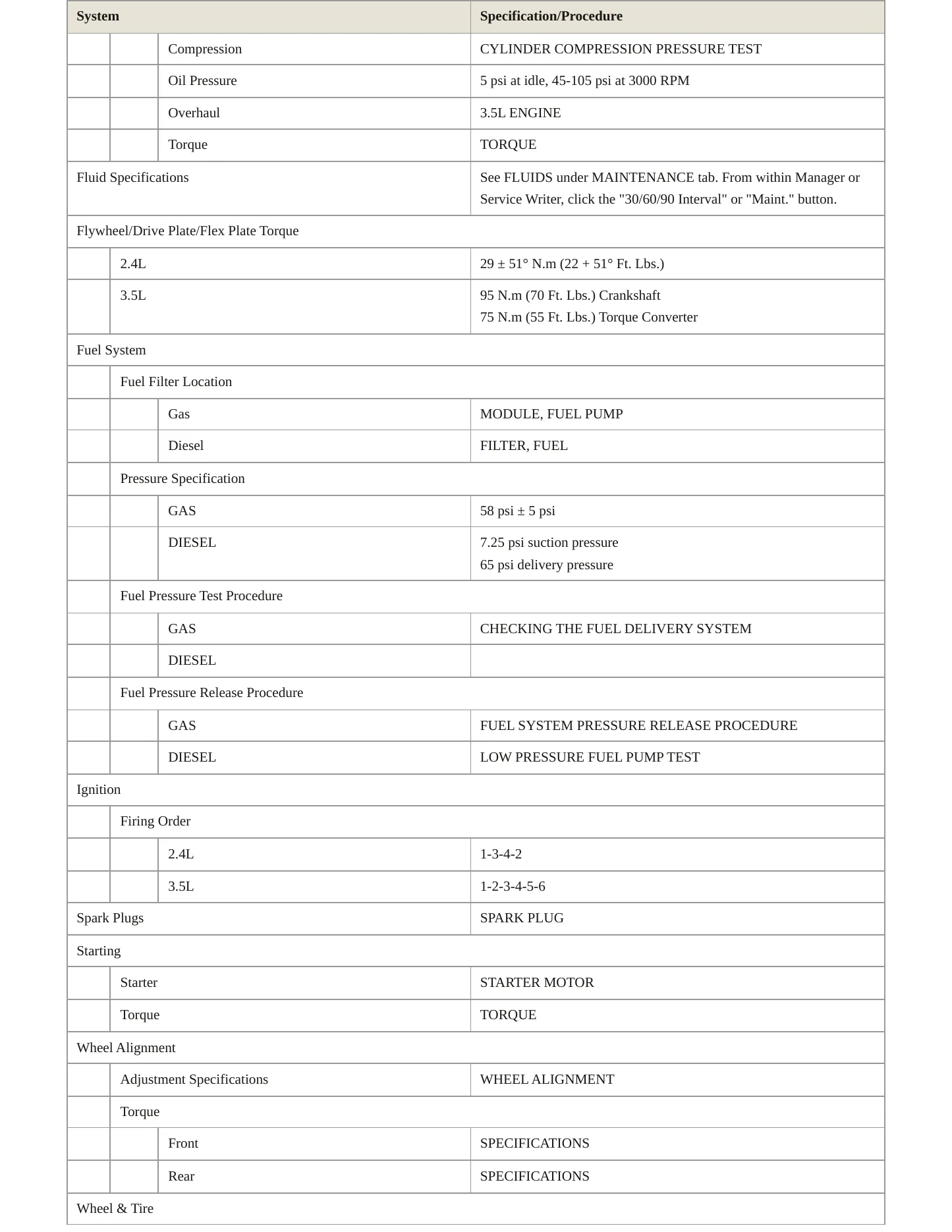 2010 Dodge Journey Service and Repair Manual preview page 3