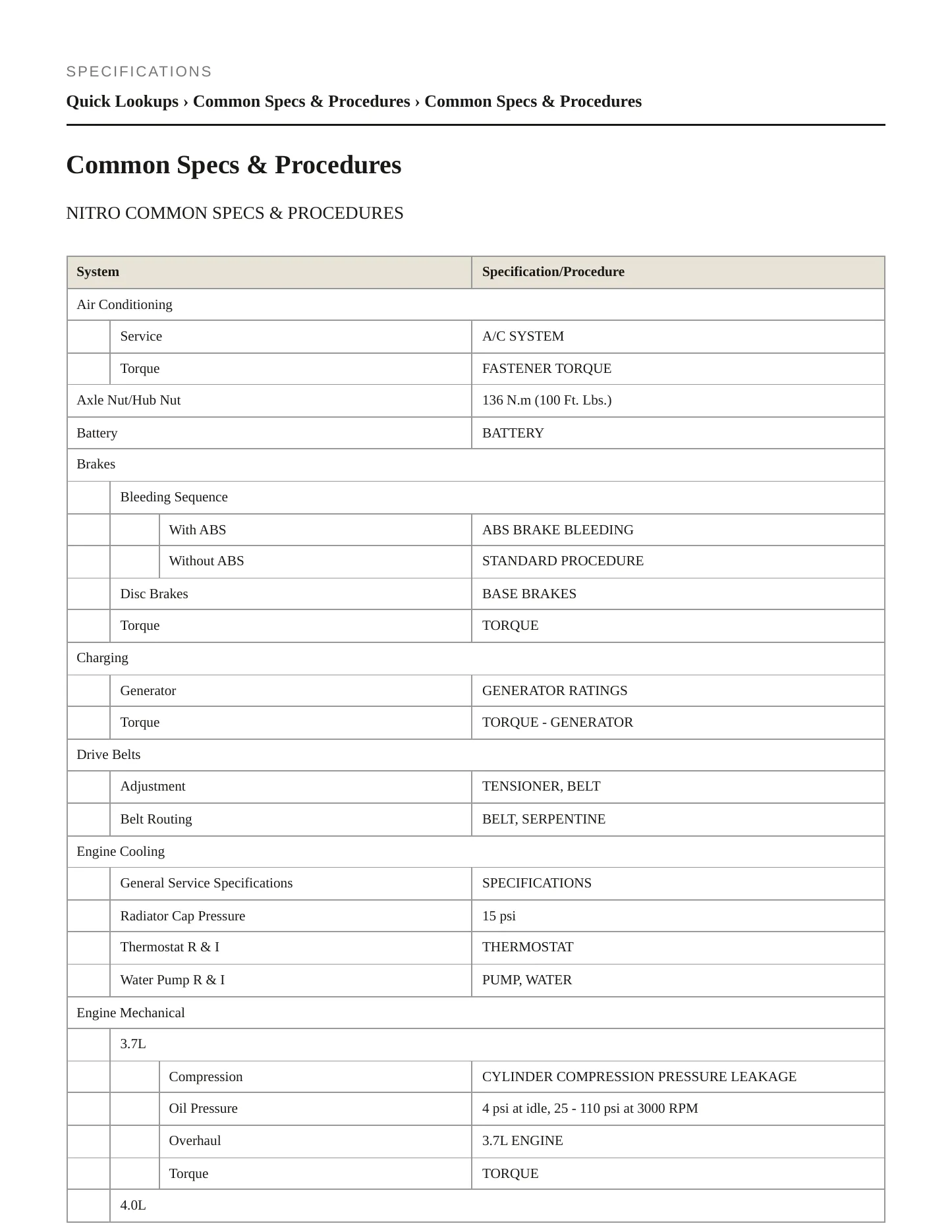 2010 Dodge Nitro Service and Repair Manual preview page 2