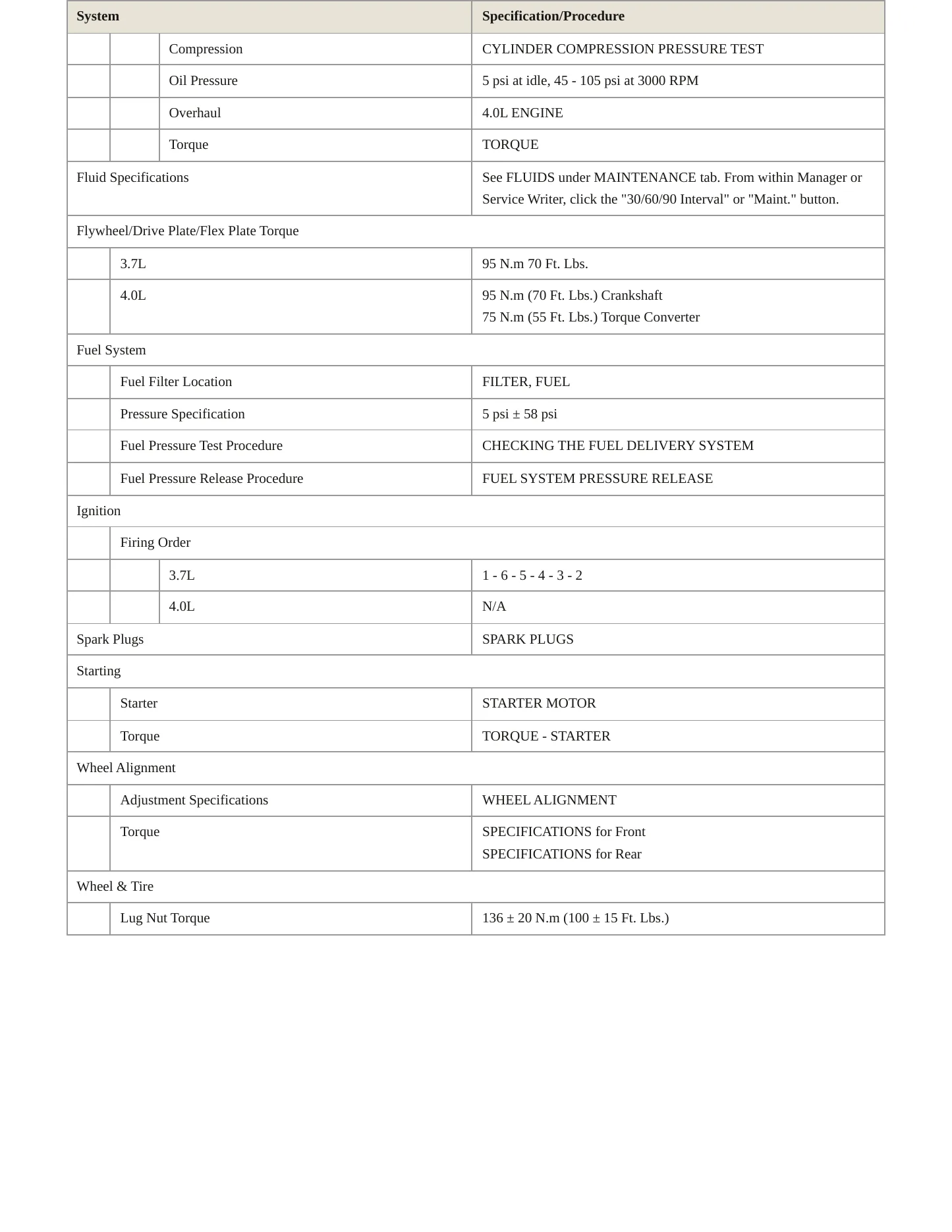 2010 Dodge Nitro Service and Repair Manual preview page 3