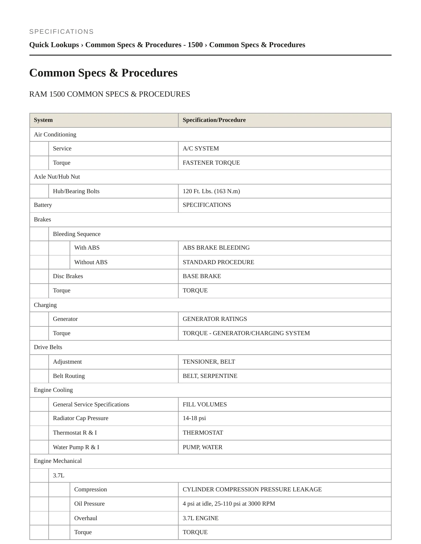 2010 Dodge Ram 1500 Service and Repair Manual preview page 2