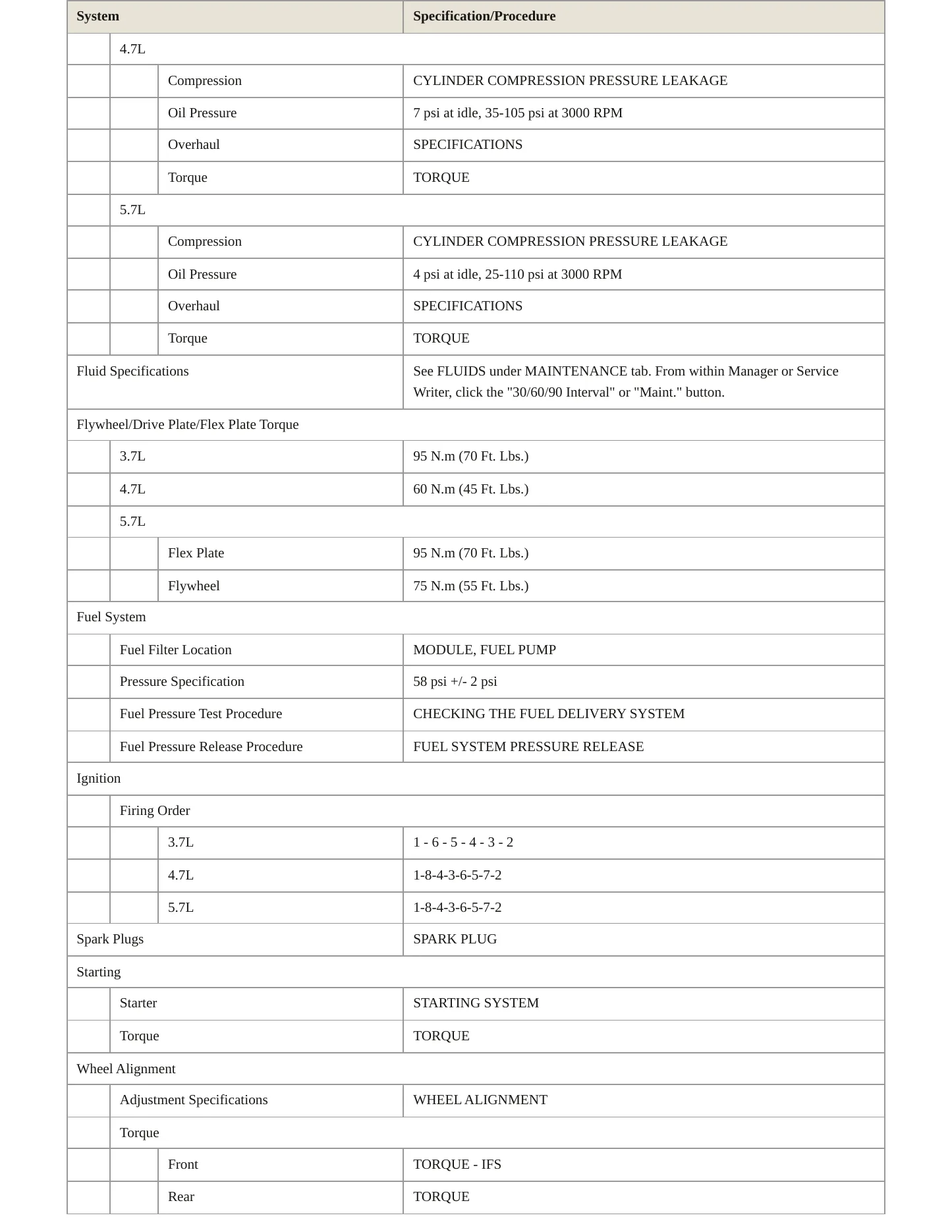 2010 Dodge Ram 1500 Service and Repair Manual preview page 3