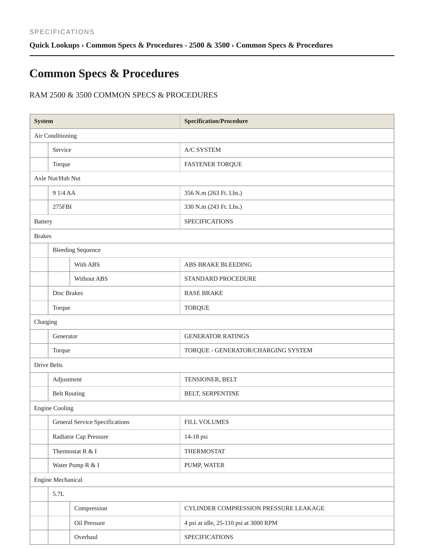 2010 Dodge Ram 2500 Service and Repair Manual preview page 2