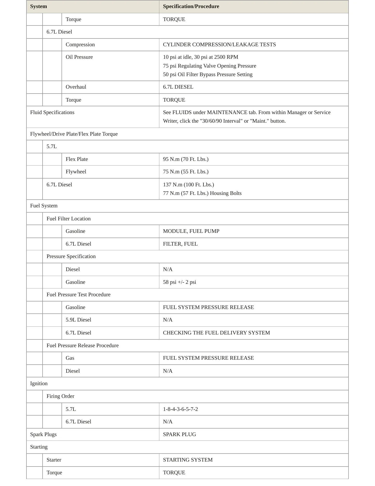 2010 Dodge Ram 2500 Service and Repair Manual preview page 3
