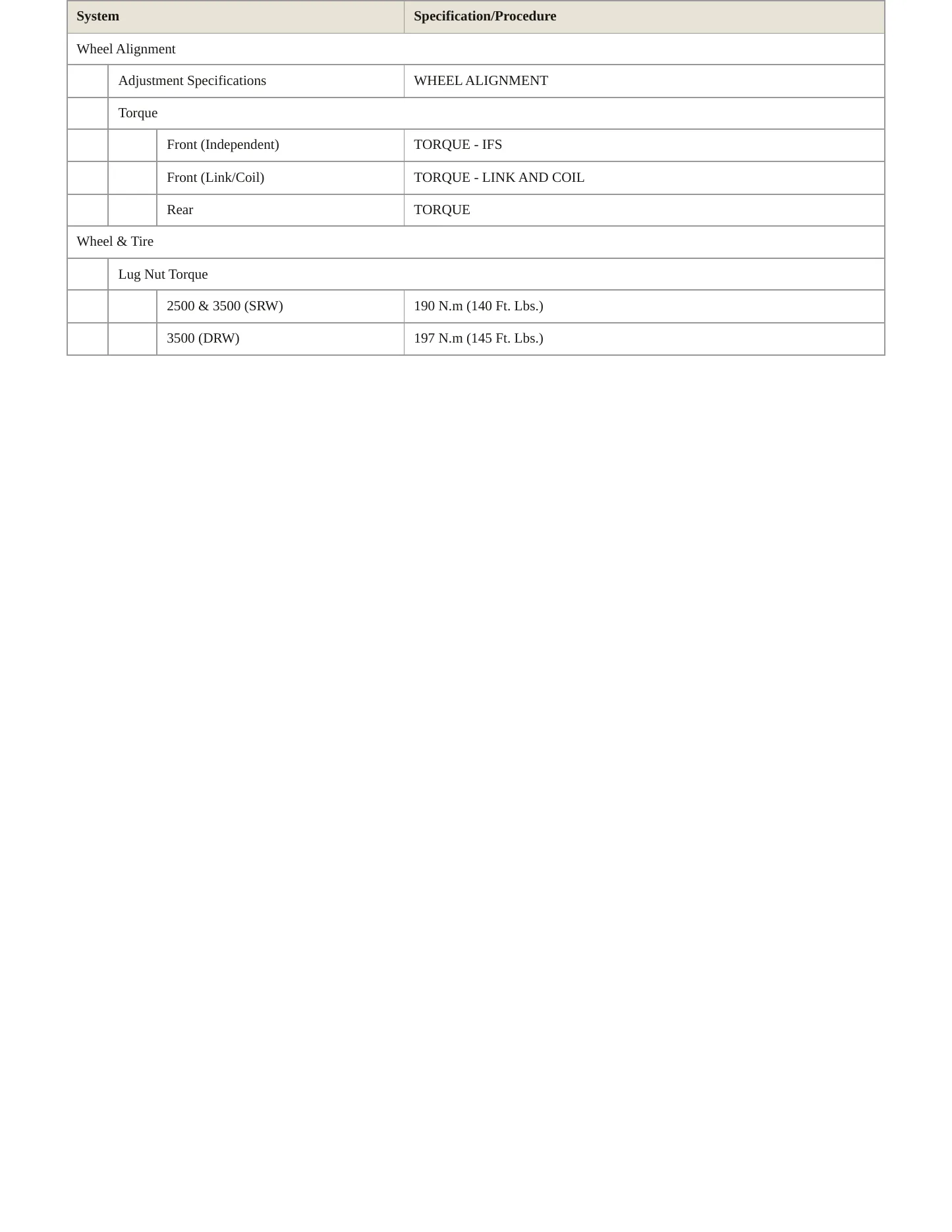2010 Dodge Ram 3500 Service and Repair Manual preview page 4