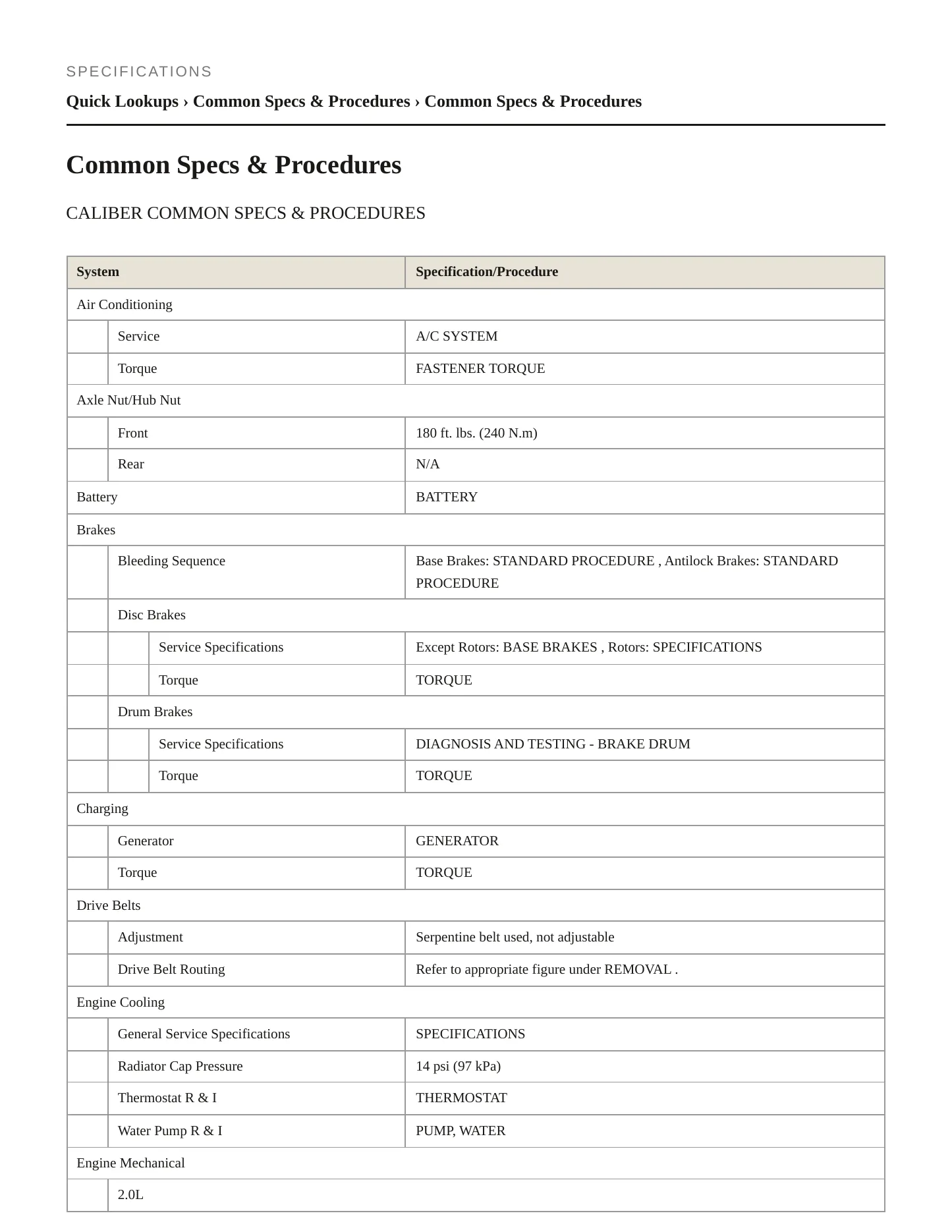 2011 Dodge Caliber Service and Repair Manual preview page 2