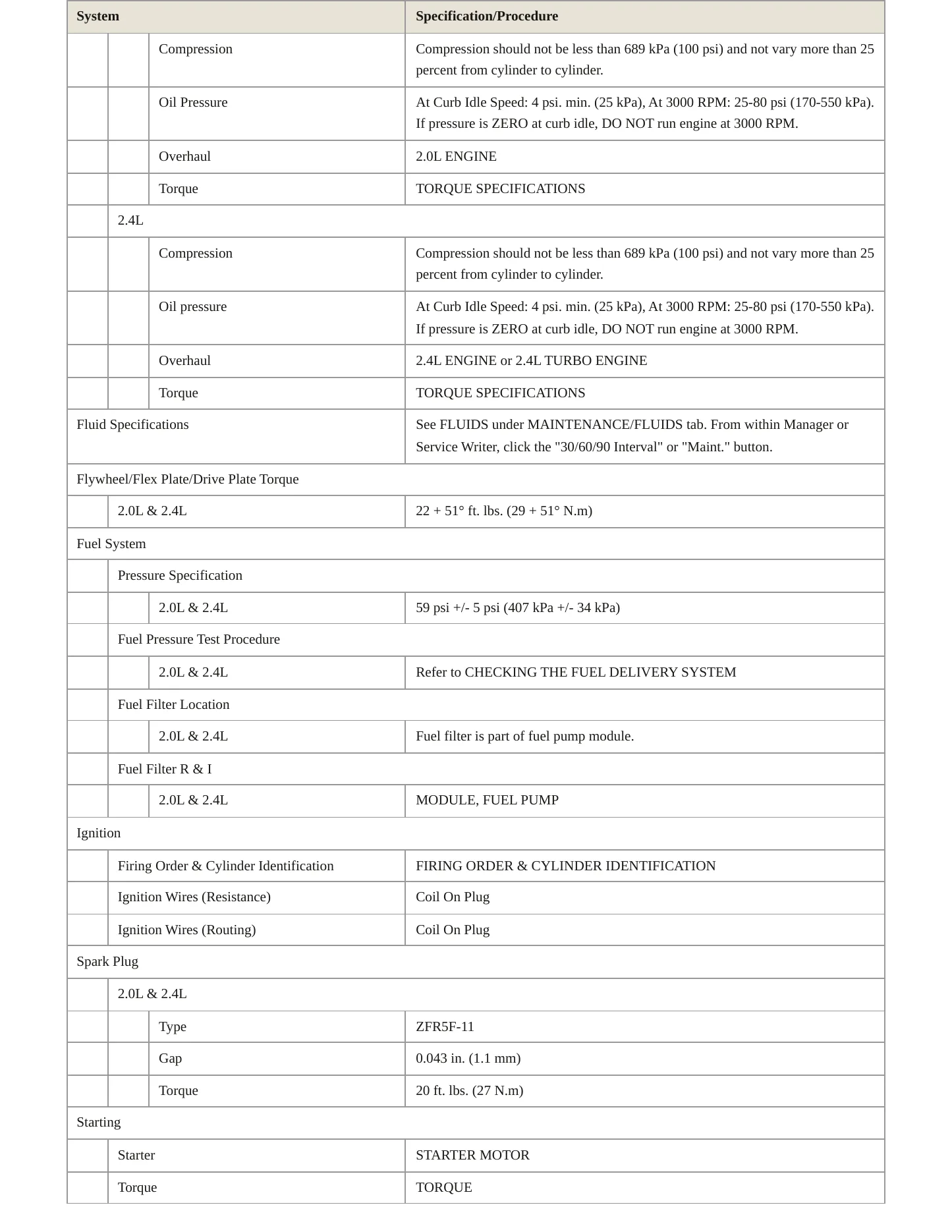 2011 Dodge Caliber Service and Repair Manual preview page 3