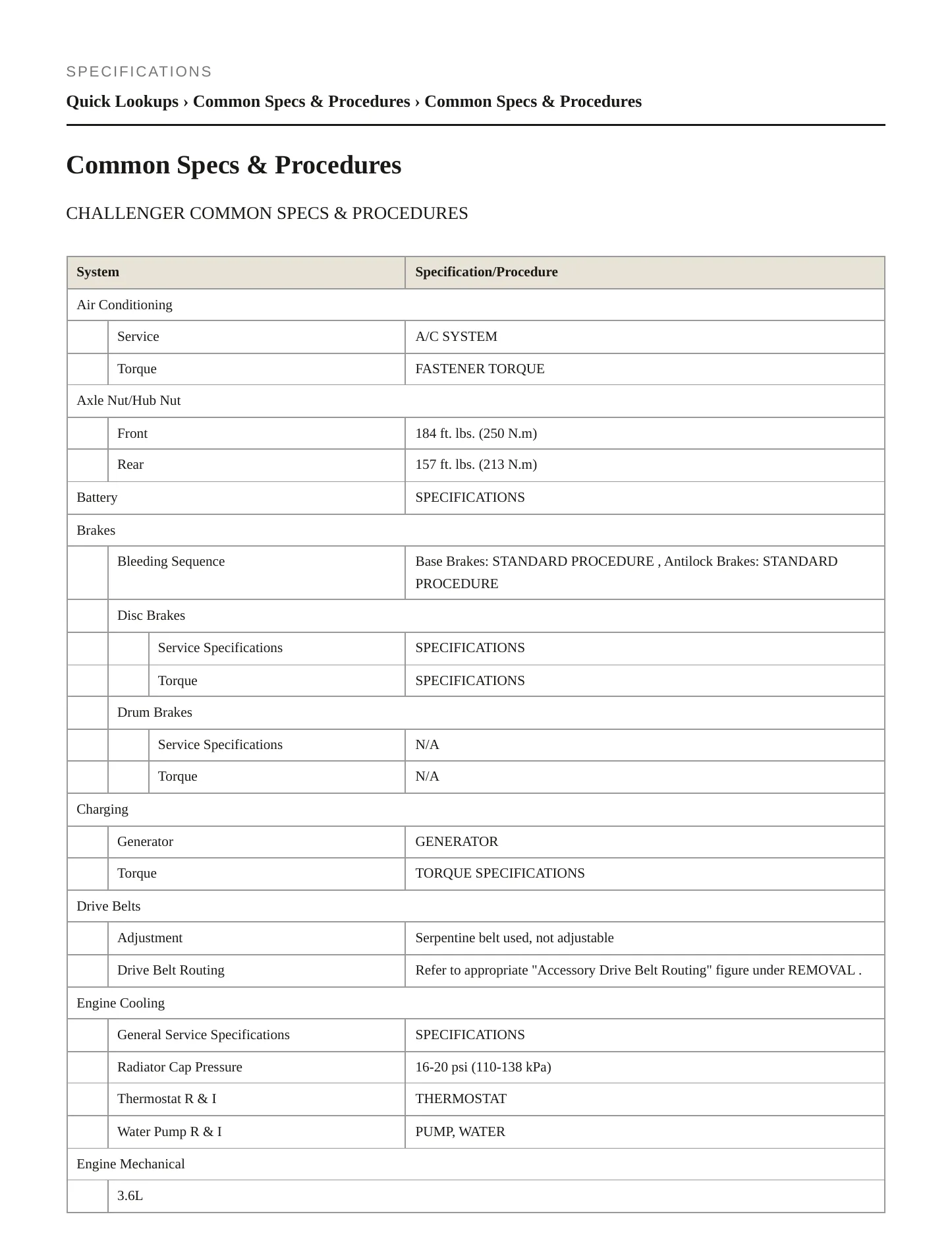 2011 Dodge Challenger Service and Repair Manual preview page 2