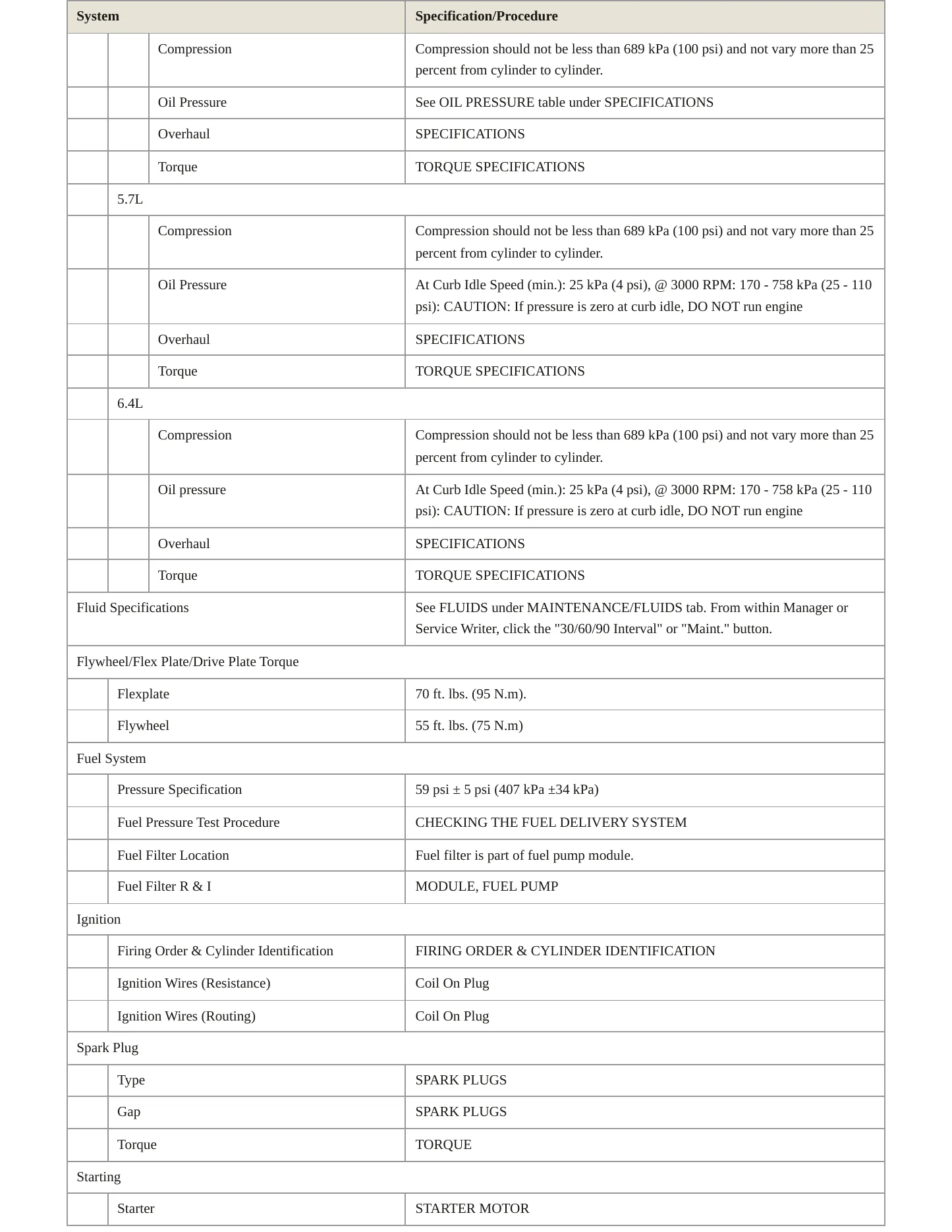 2011 Dodge Challenger Service and Repair Manual preview page 3
