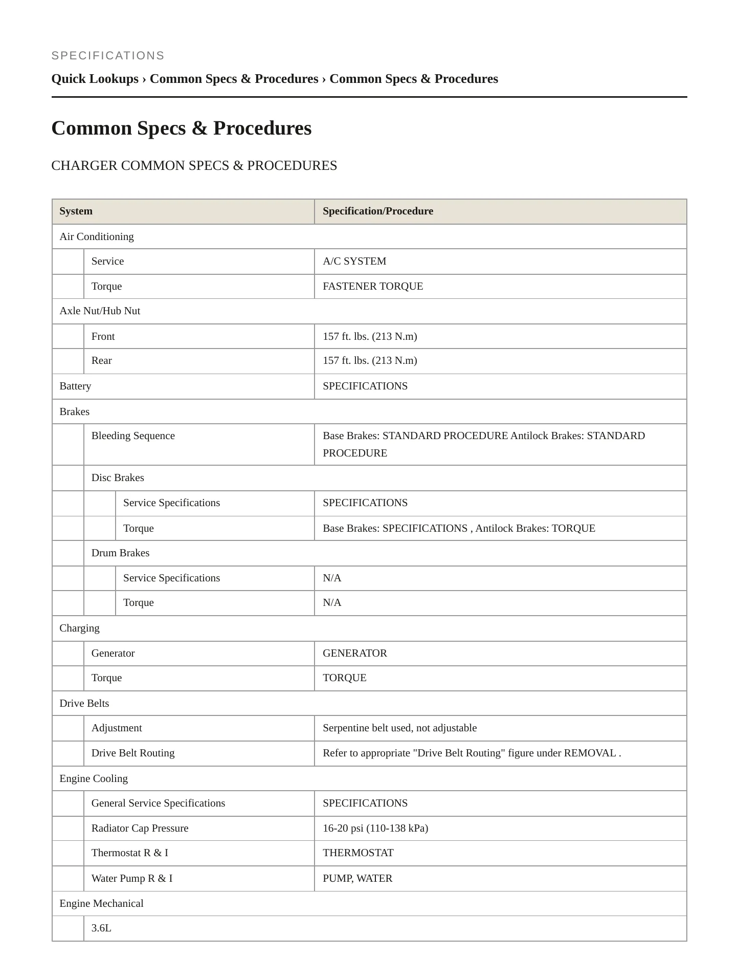2011 Dodge Charger Service and Repair Manual preview page 2