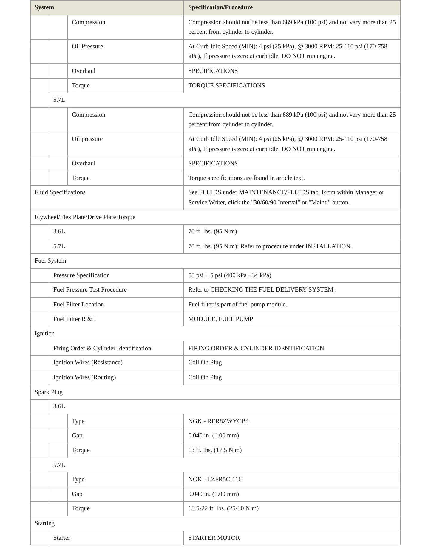 2011 Dodge Charger Service and Repair Manual preview page 3
