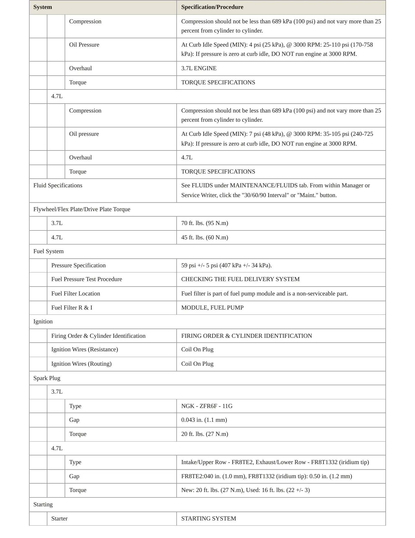 2011 Dodge Dakota Service and Repair Manual preview page 3