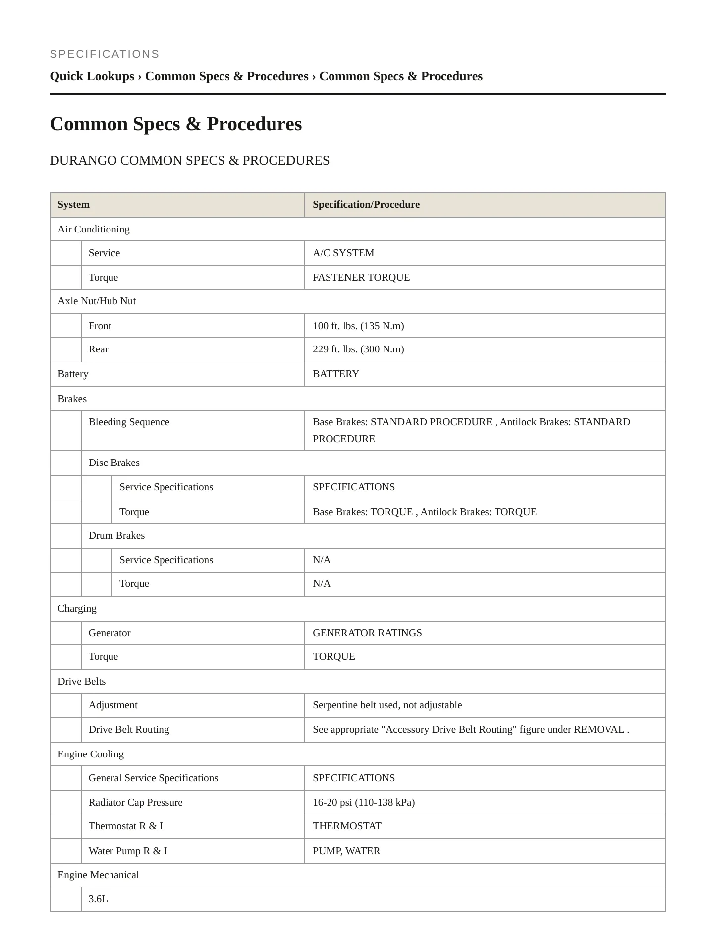 2011 Dodge Durango Service and Repair Manual preview page 2