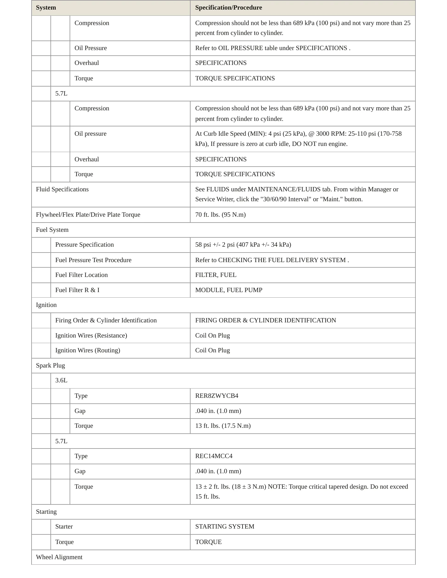 2011 Dodge Durango Service and Repair Manual preview page 3