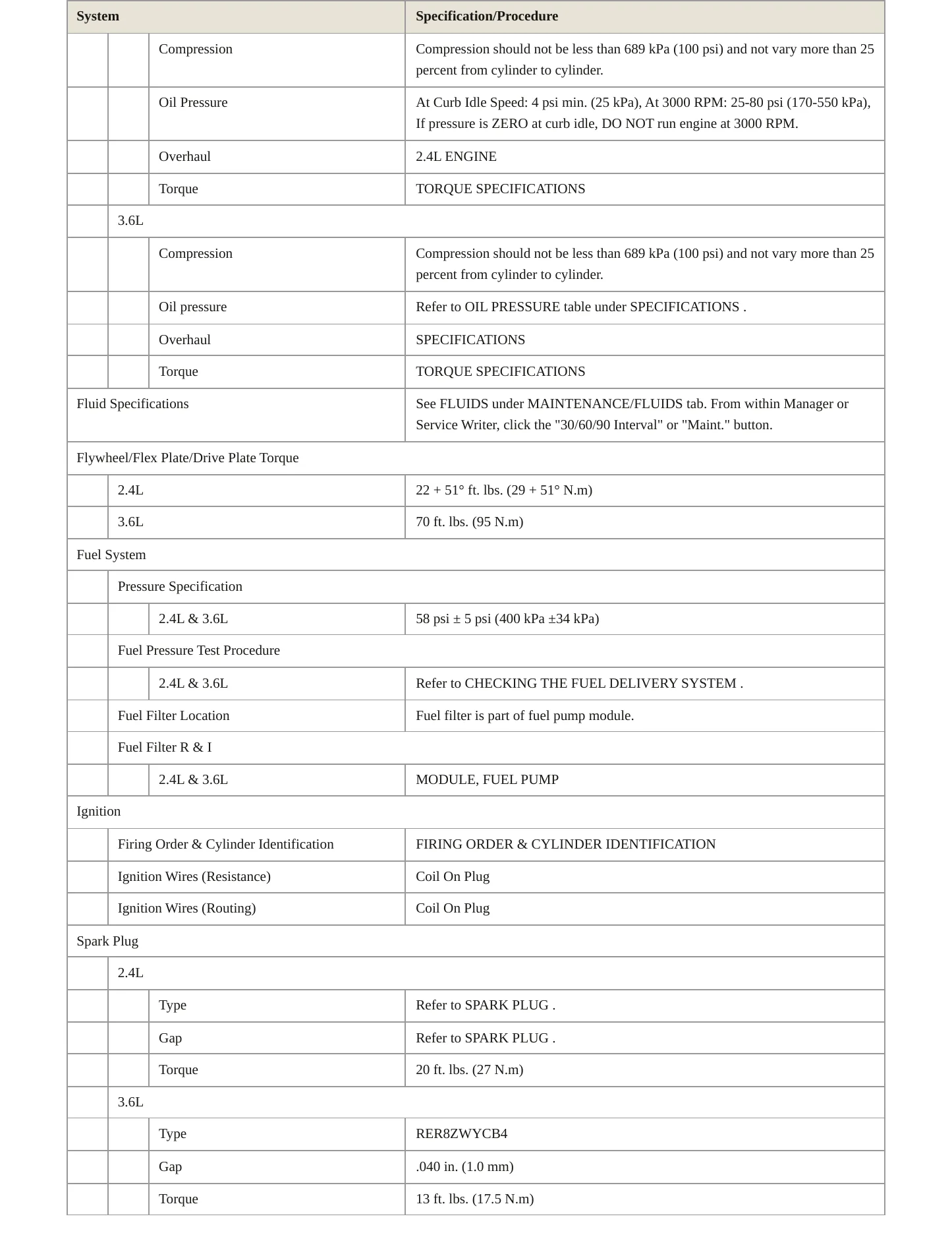 2011 Dodge Journey Service and Repair Manual preview page 3