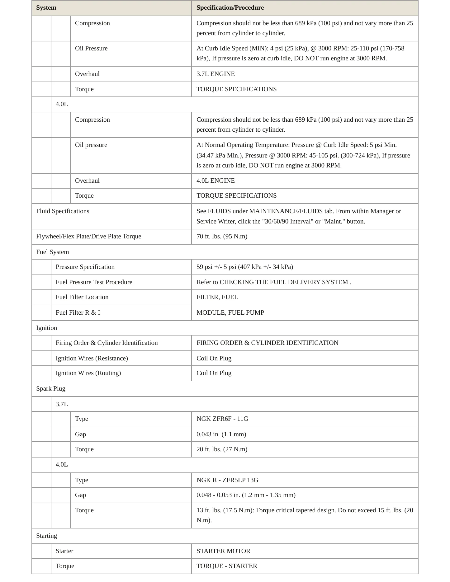 2011 Dodge Nitro Service and Repair Manual preview page 3