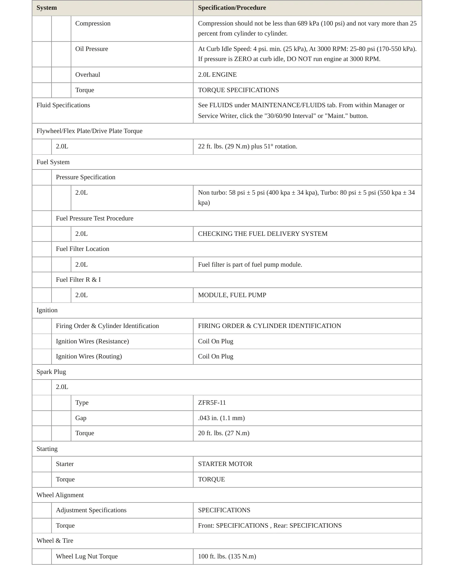 2012 Dodge Caliber Service and Repair Manual preview page 3