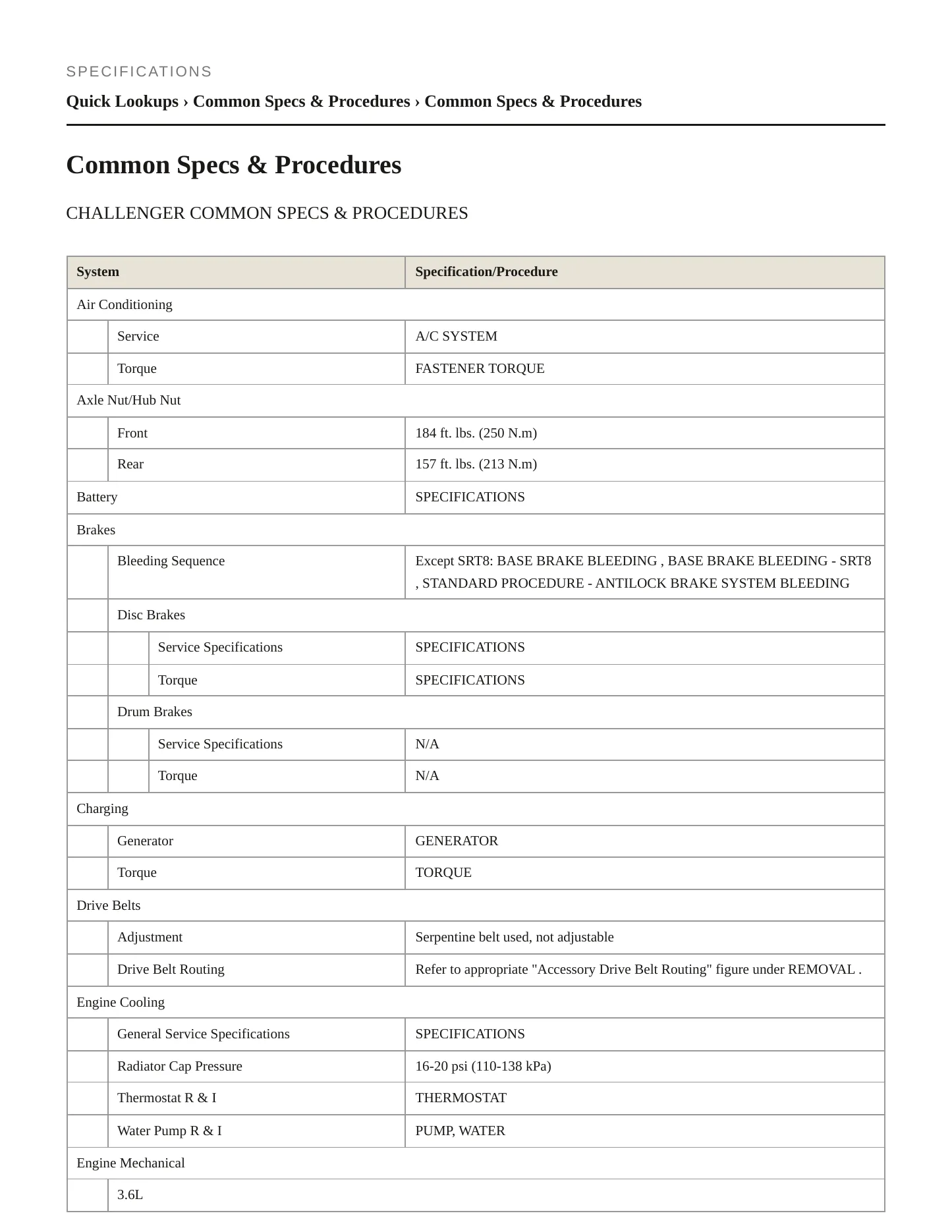 2012 Dodge Challenger Service and Repair Manual preview page 2