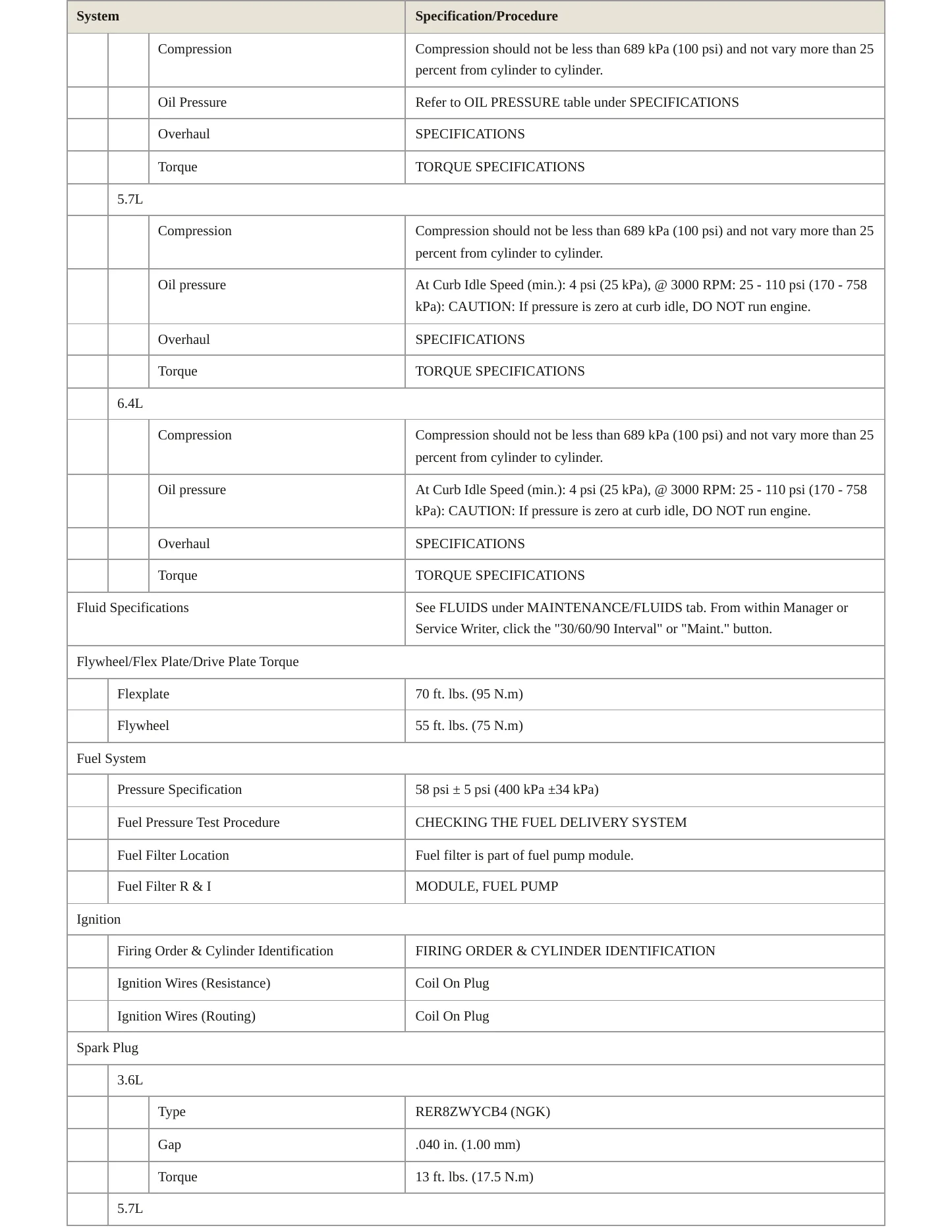 2012 Dodge Challenger Service and Repair Manual preview page 3