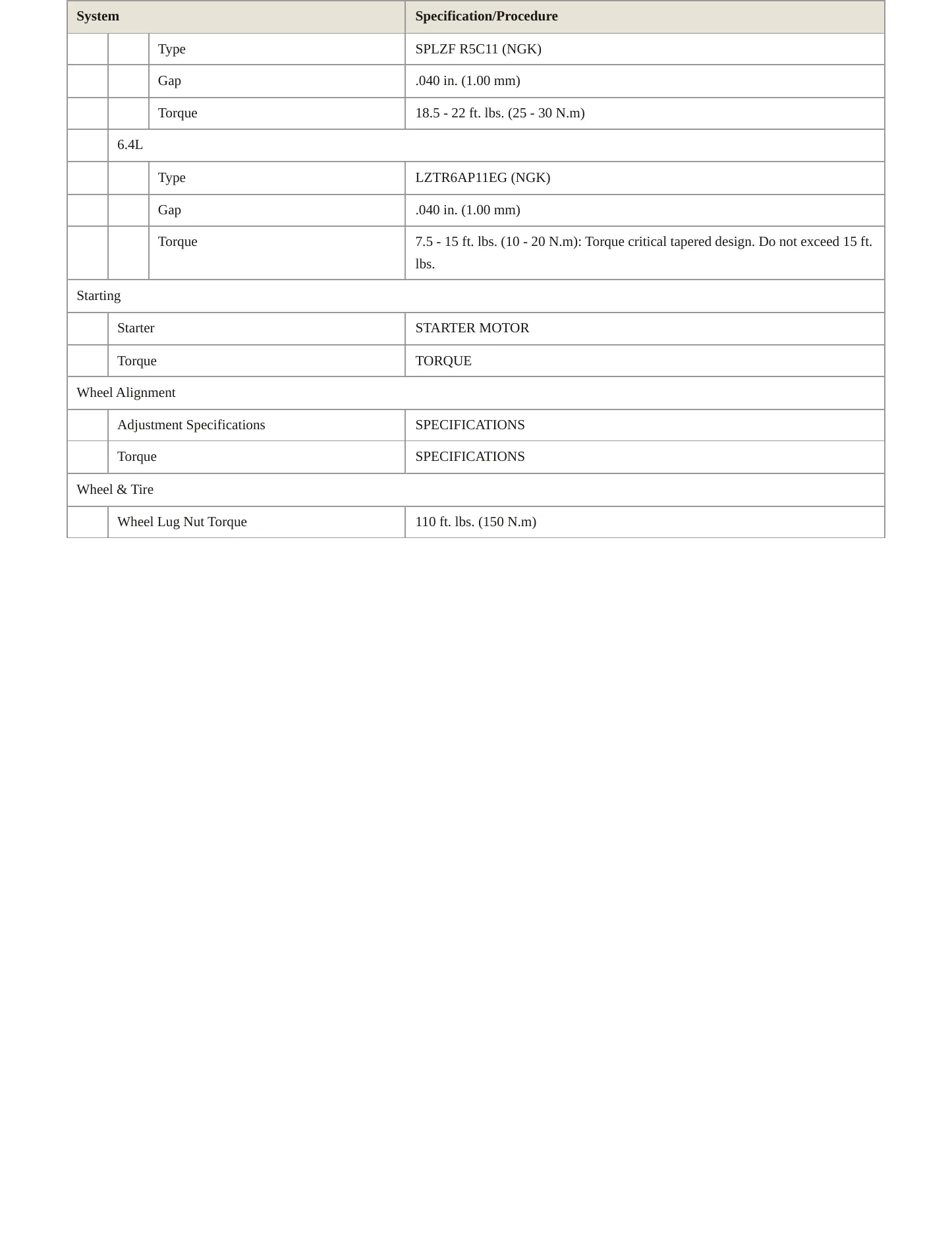 2012 Dodge Challenger Service and Repair Manual preview page 4