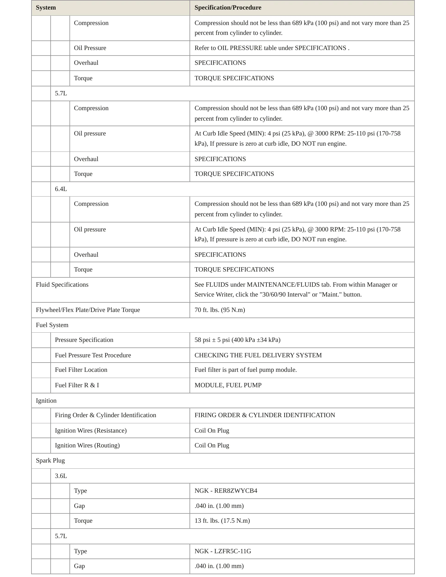 2012 Dodge Charger Service and Repair Manual preview page 3