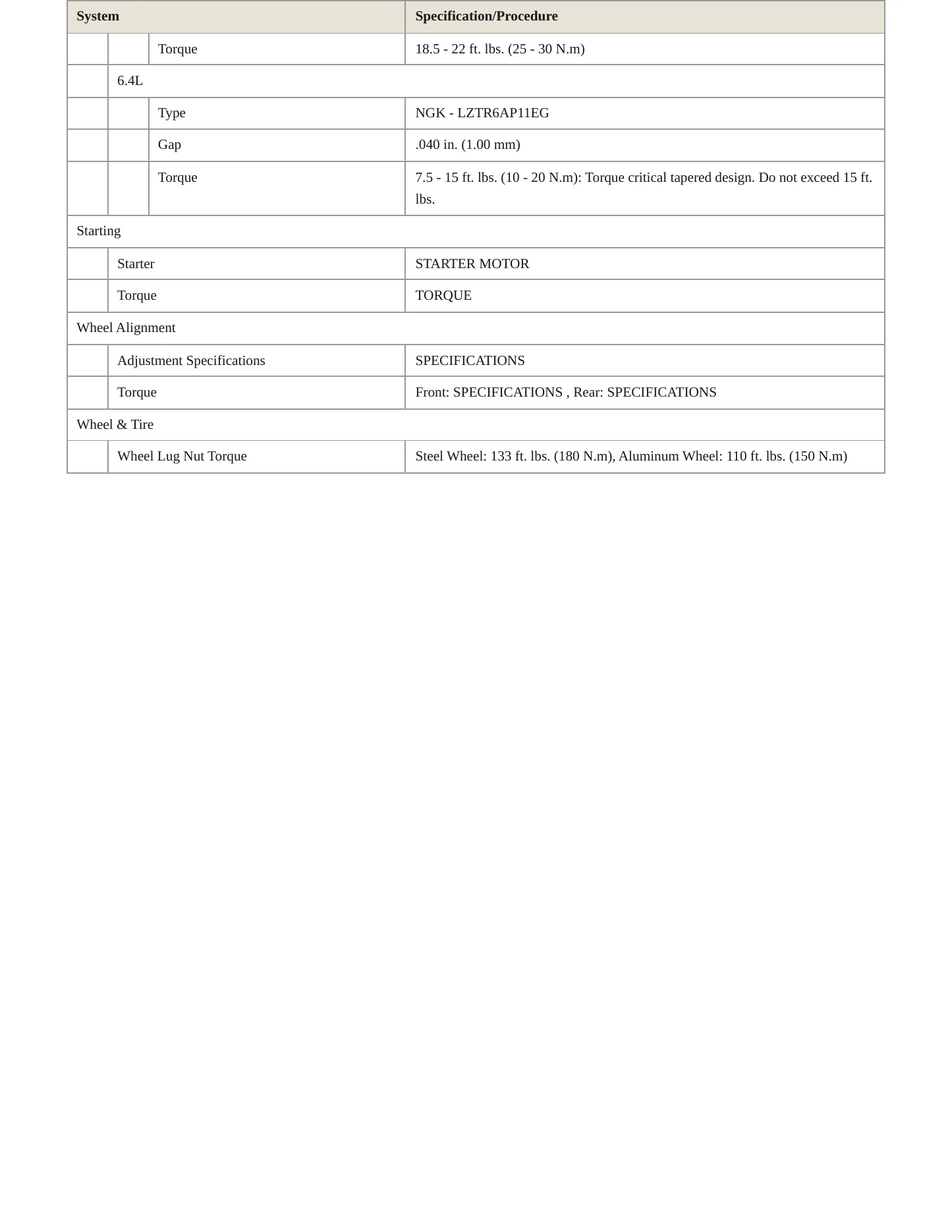 2012 Dodge Charger Service and Repair Manual preview page 4