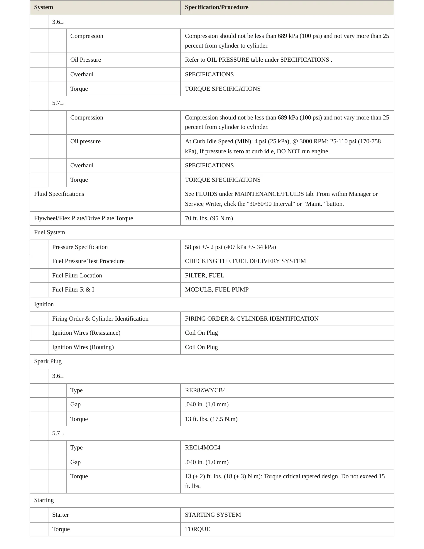 2012 Dodge Durango Service and Repair Manual preview page 3