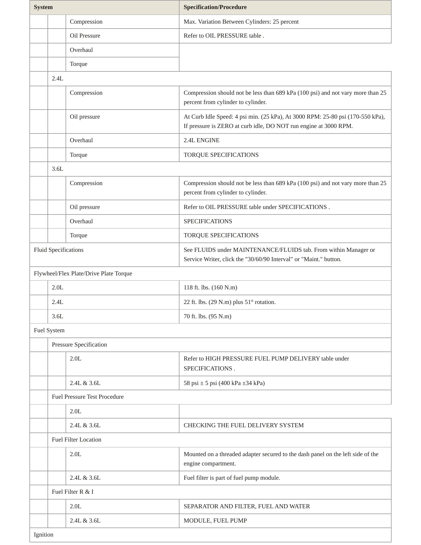 2012 Dodge Journey Service and Repair Manual preview page 3