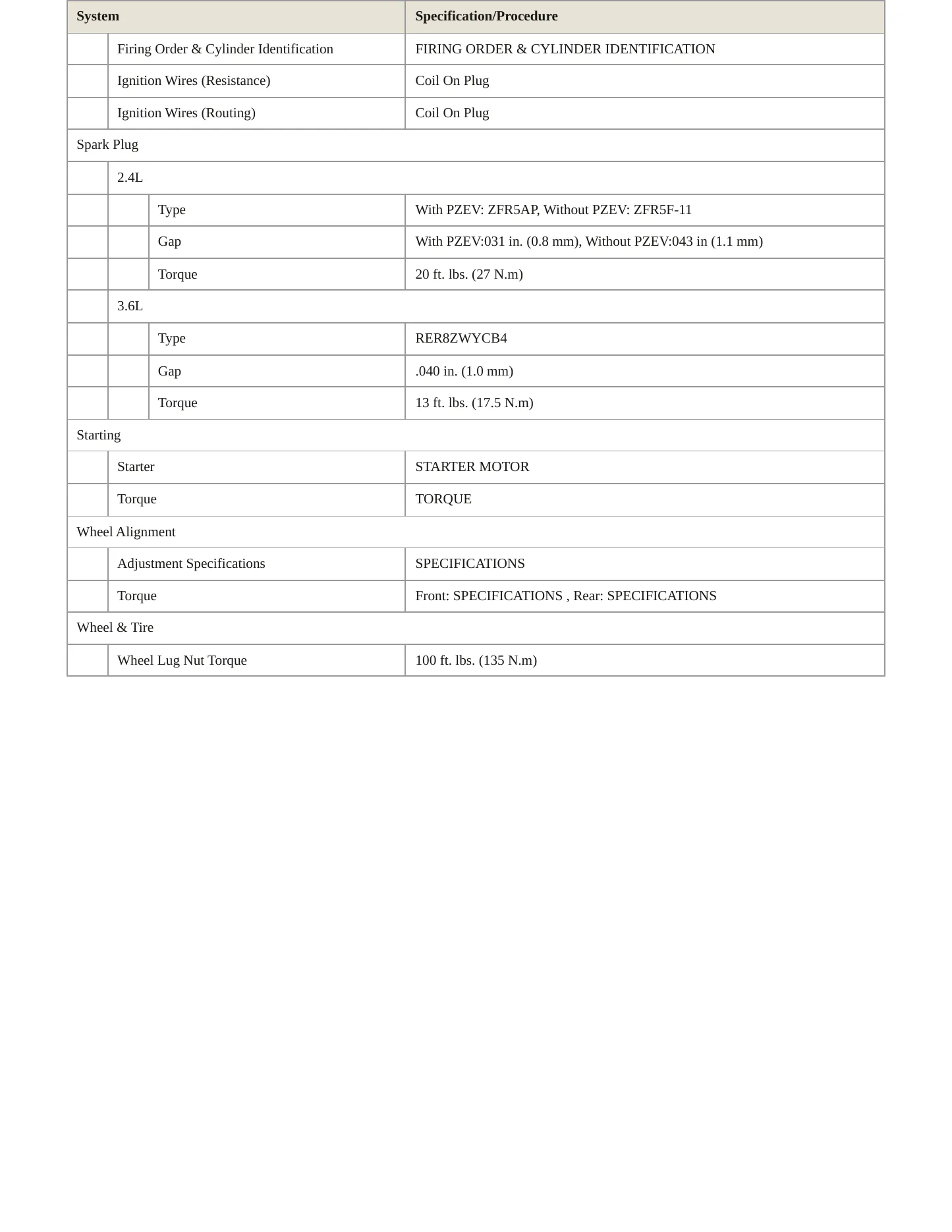2012 Dodge Journey Service and Repair Manual preview page 4