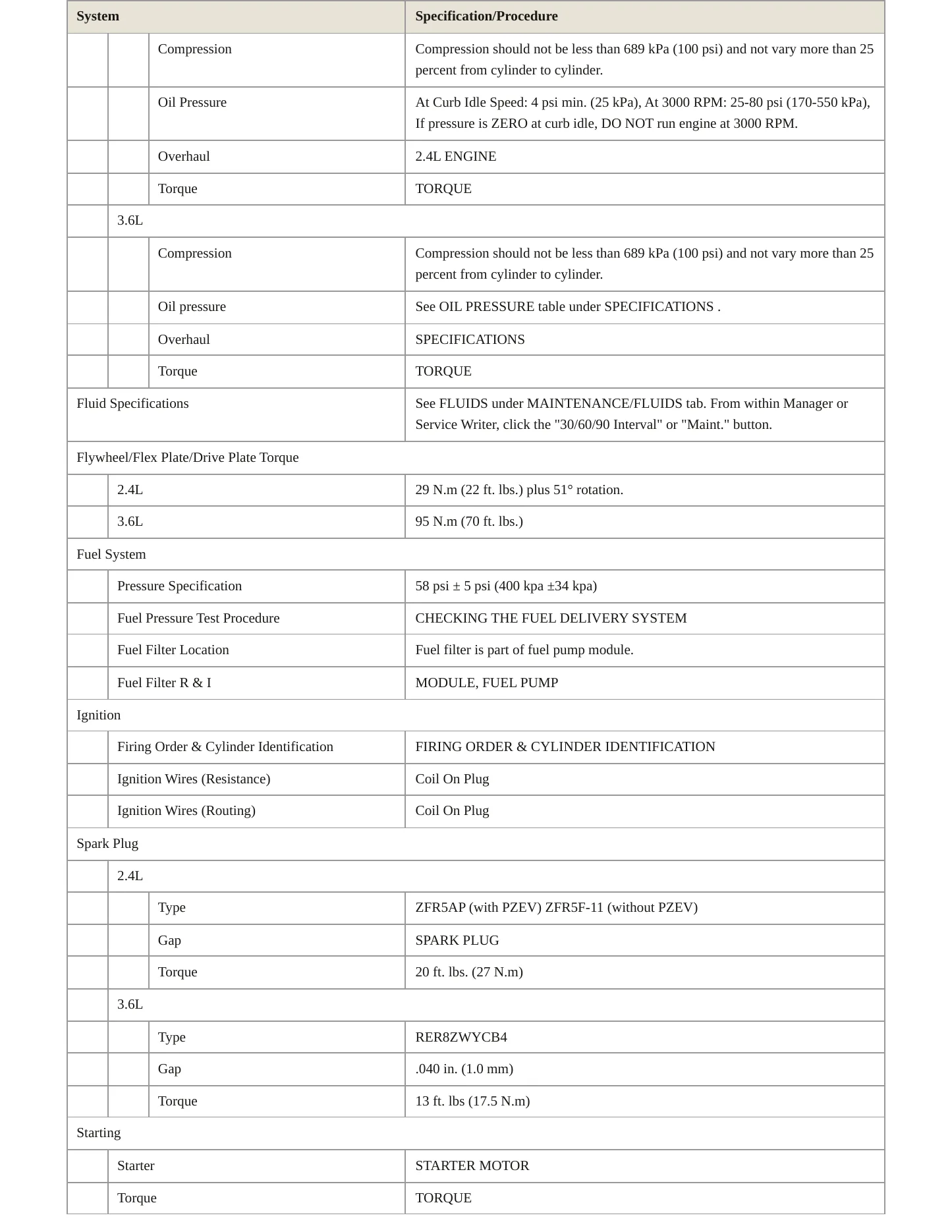 2013 Dodge Avenger Service and Repair Manual preview page 3