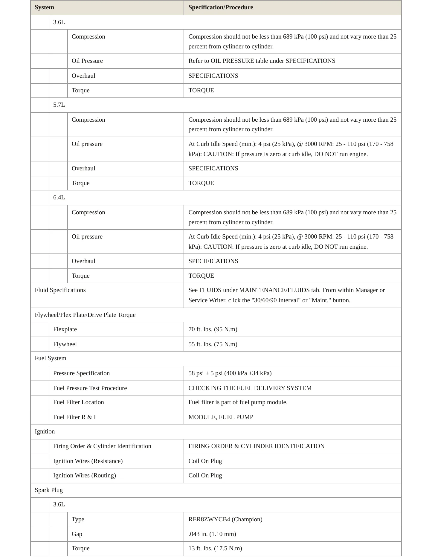 2013 Dodge Challenger Service and Repair Manual preview page 3