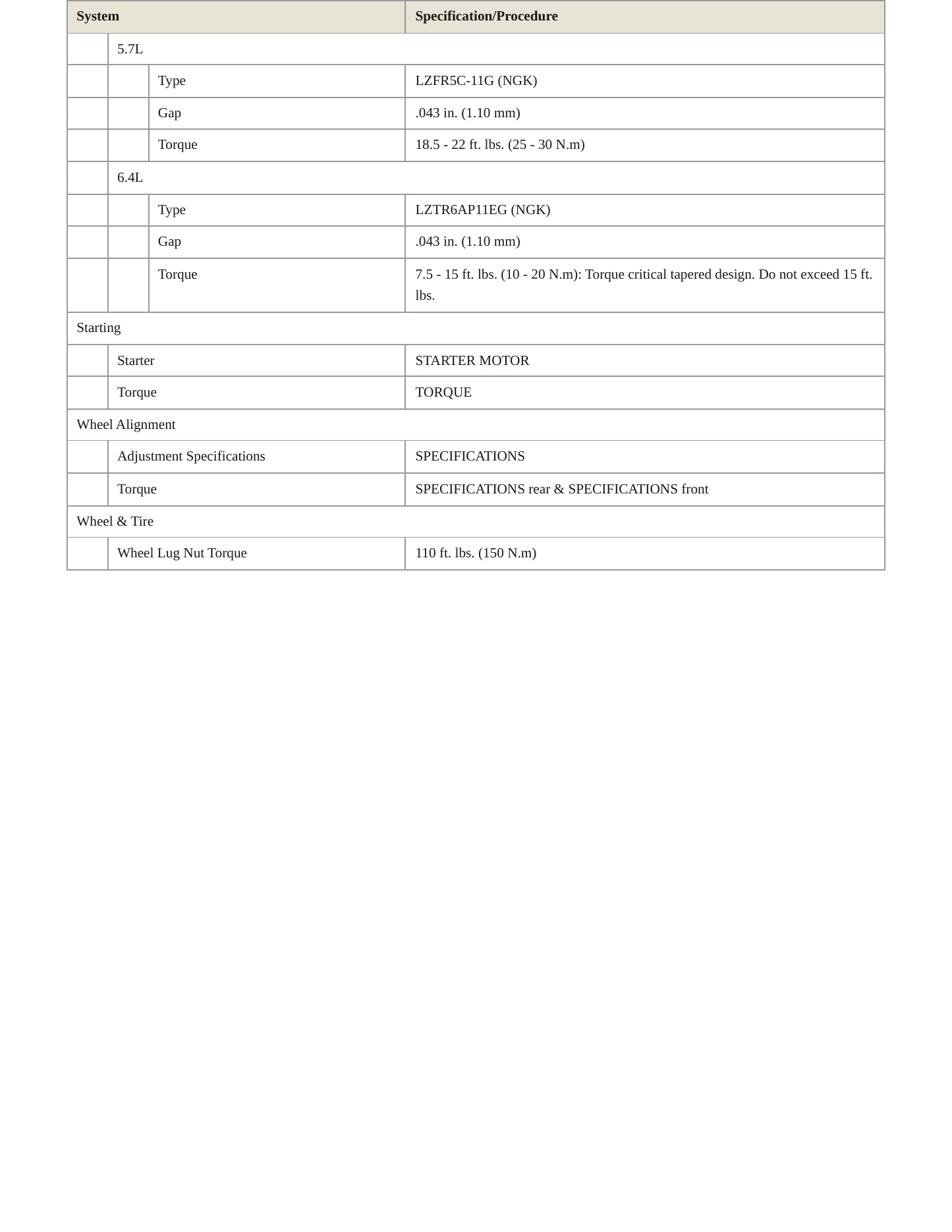 2013 Dodge Challenger Service and Repair Manual preview page 4