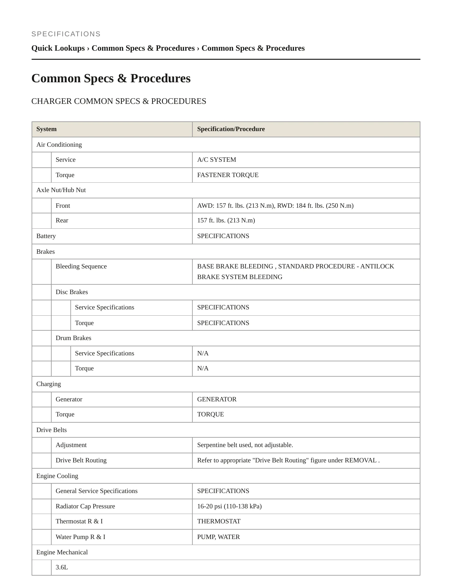2013 Dodge Charger Service and Repair Manual preview page 2